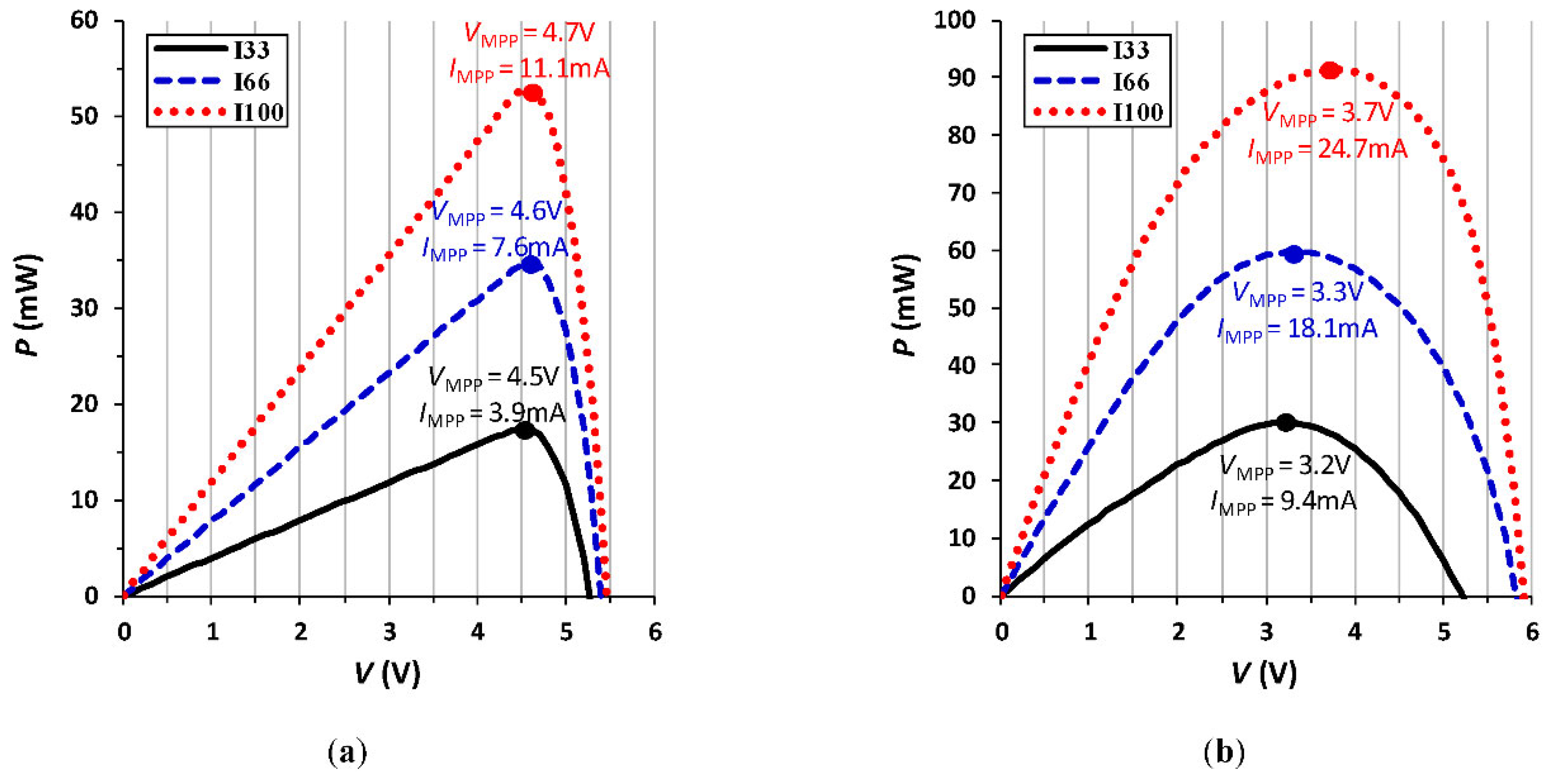 Proceedings 02 01050 g002
