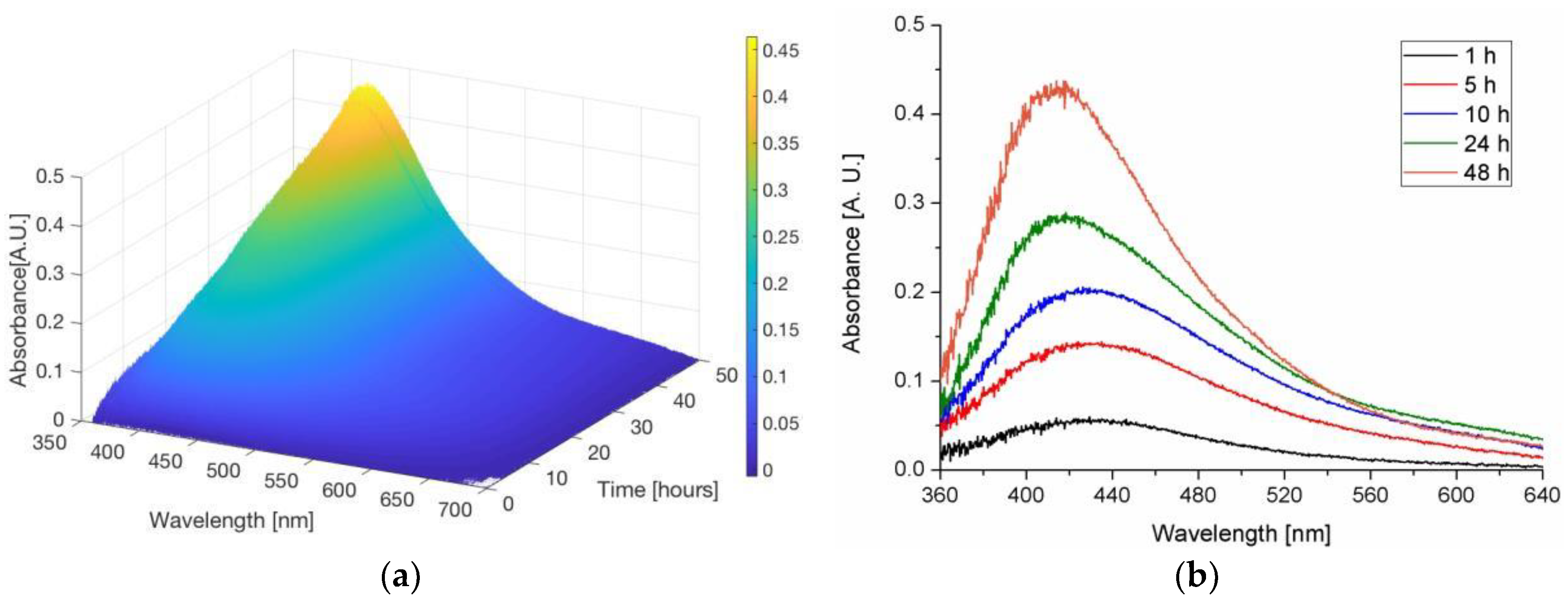 Proceedings 02 01060 g002