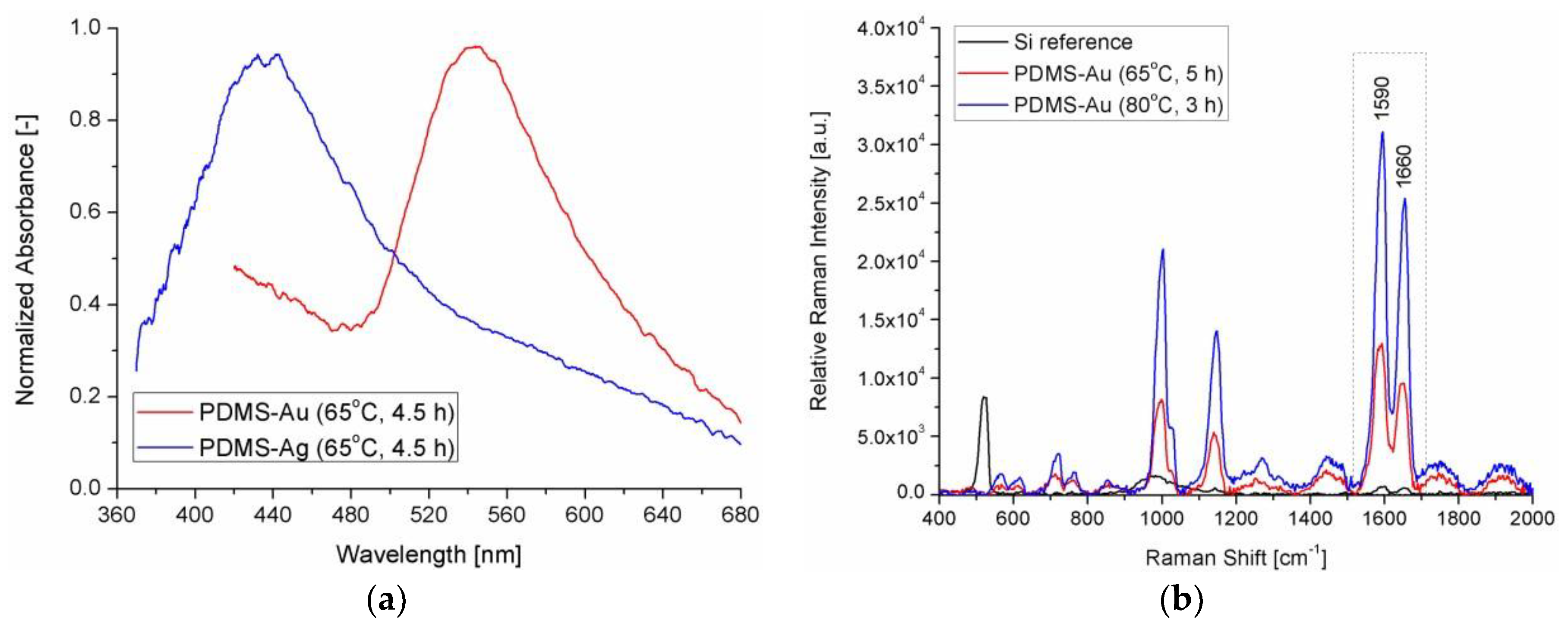 Proceedings 02 01060 g003