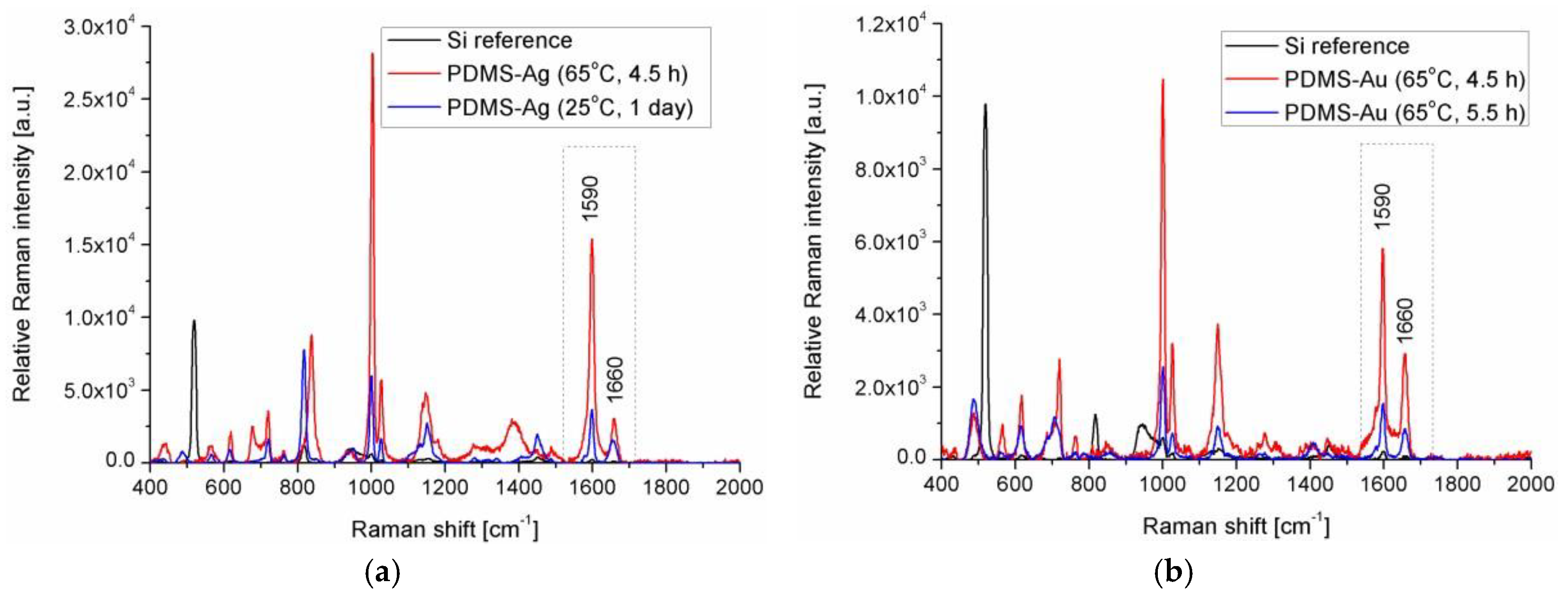 Proceedings 02 01060 g004