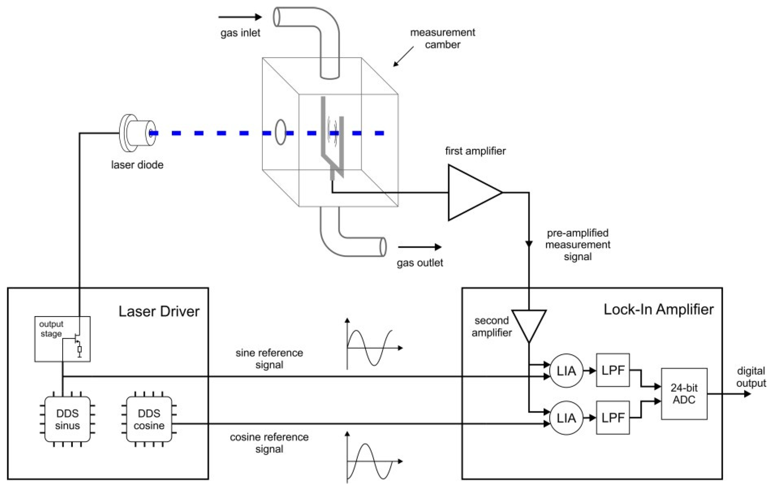 Proceedings 02 01062 g001