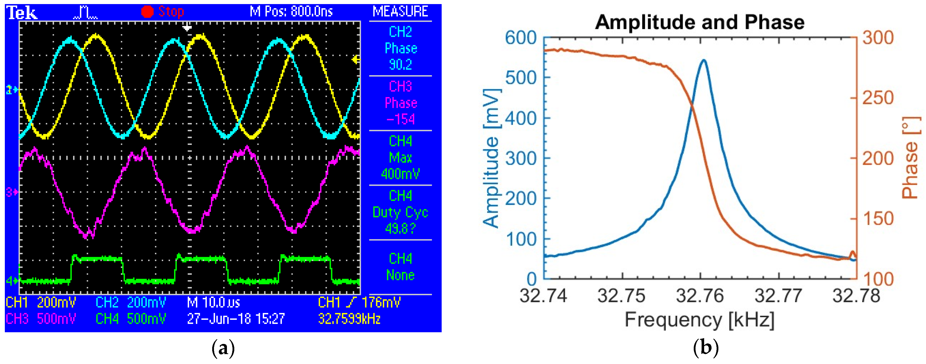 Proceedings 02 01062 g002