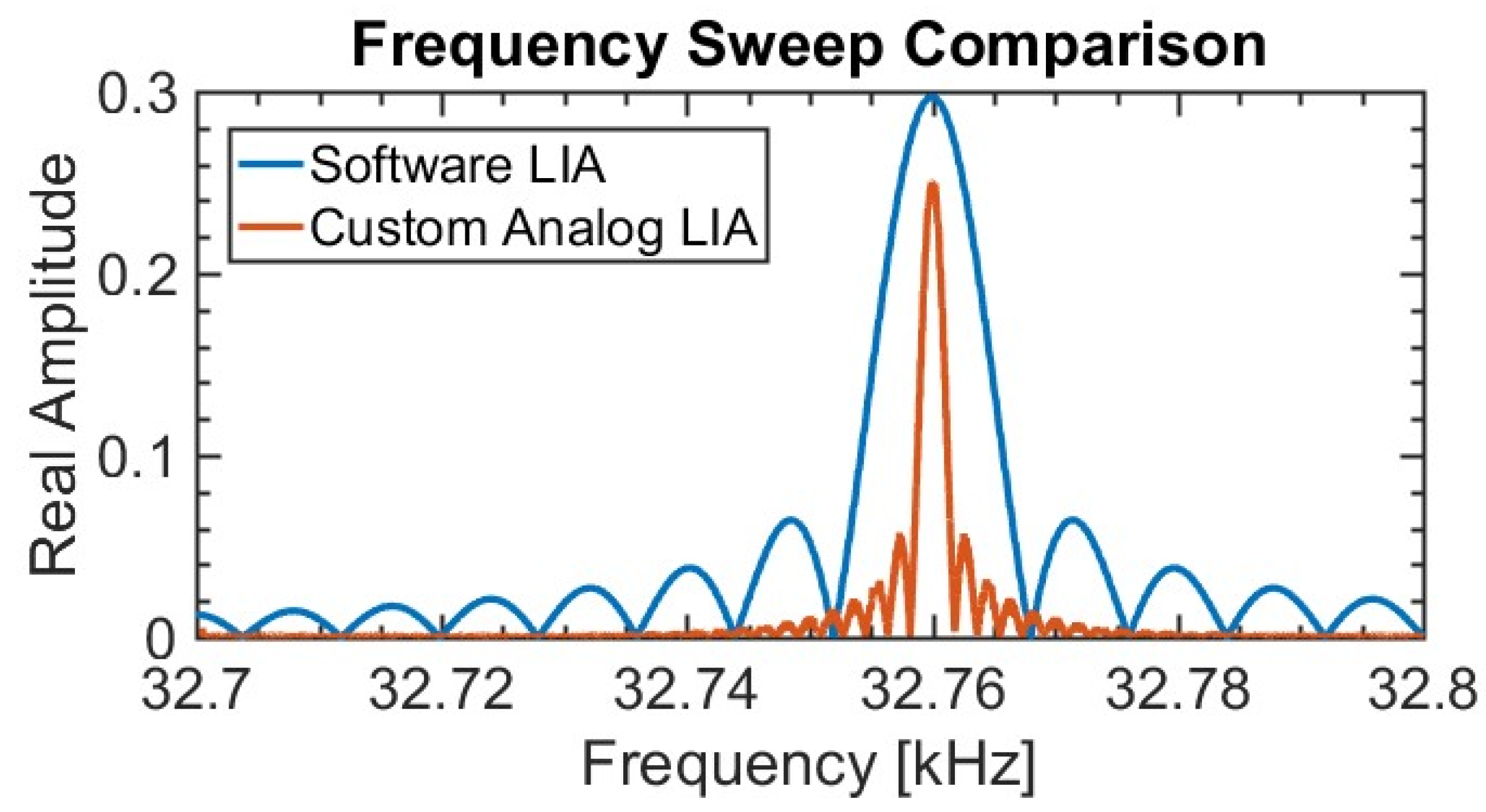 Proceedings 02 01062 g003
