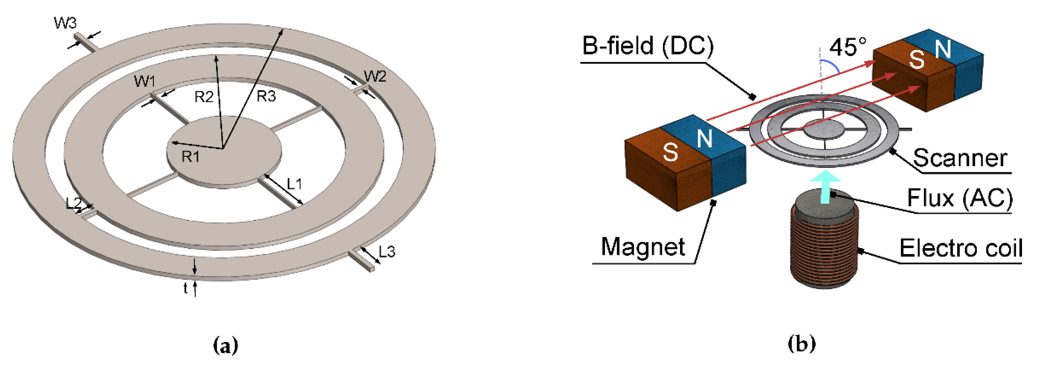 Proceedings 02 01067 g001