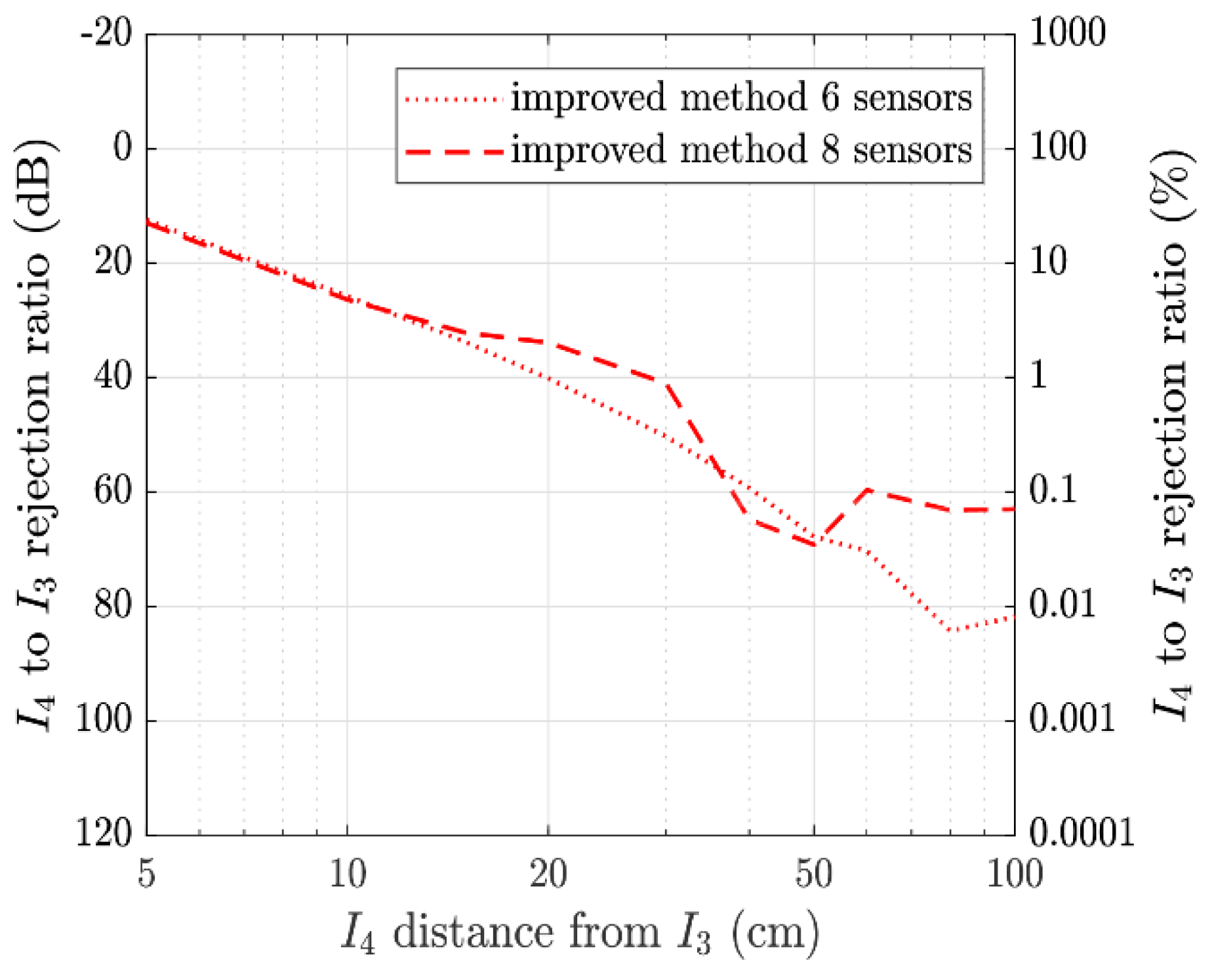 Proceedings 02 01070 g005