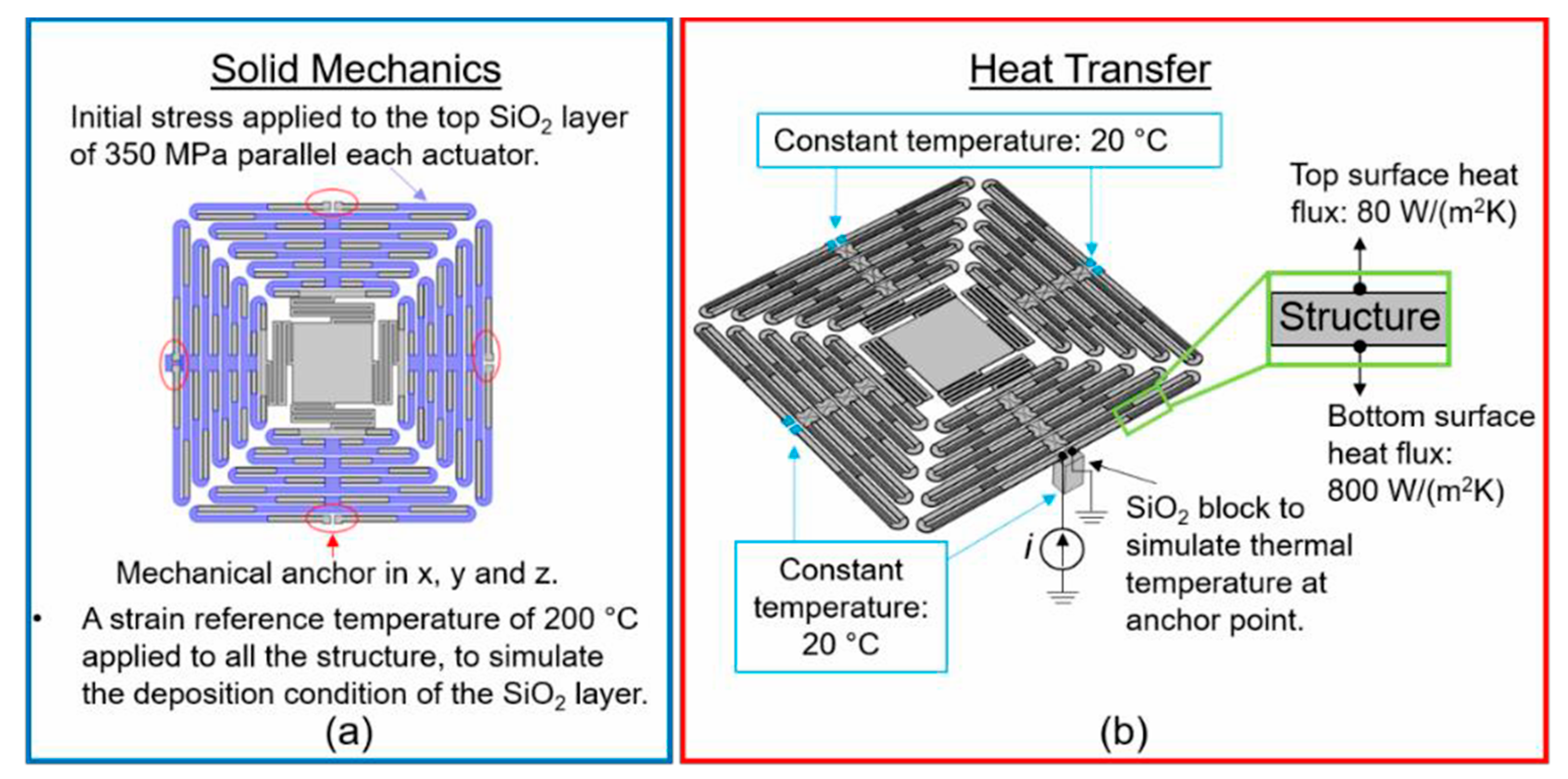 Proceedings 02 01072 g002