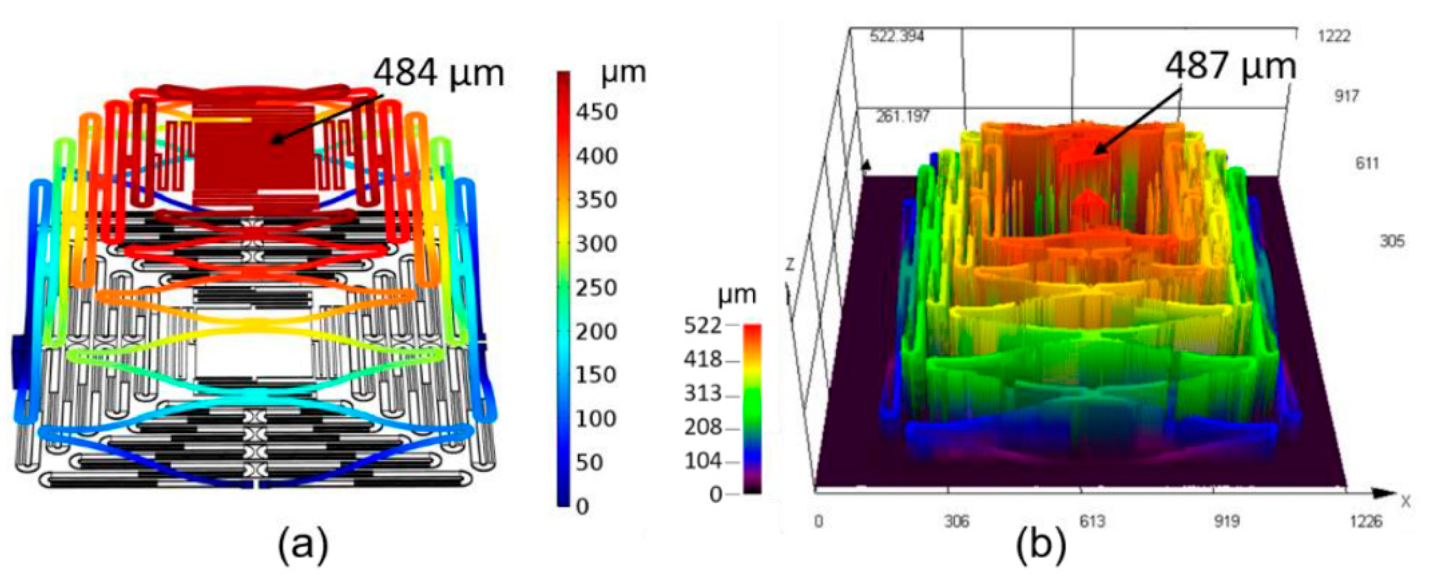 Proceedings 02 01072 g003