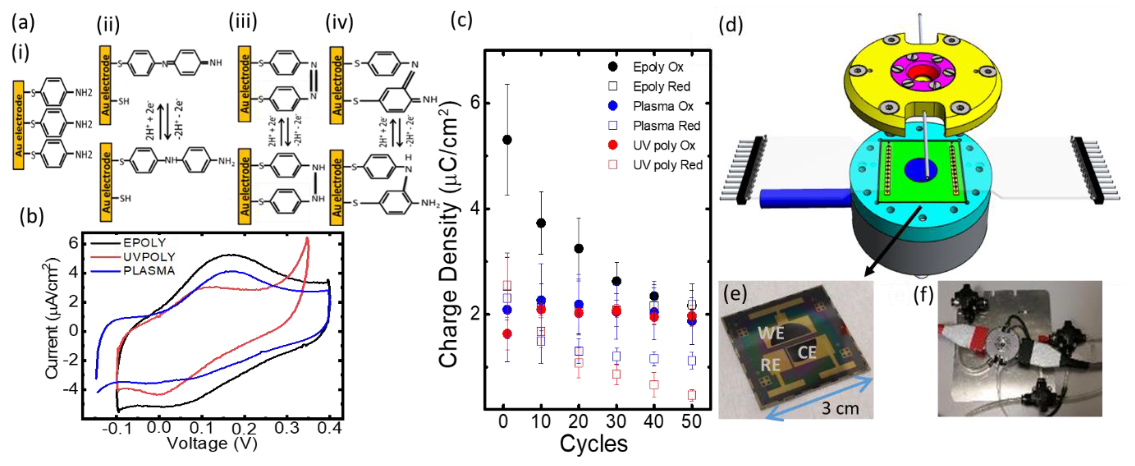 Proceedings 02 01073 g001