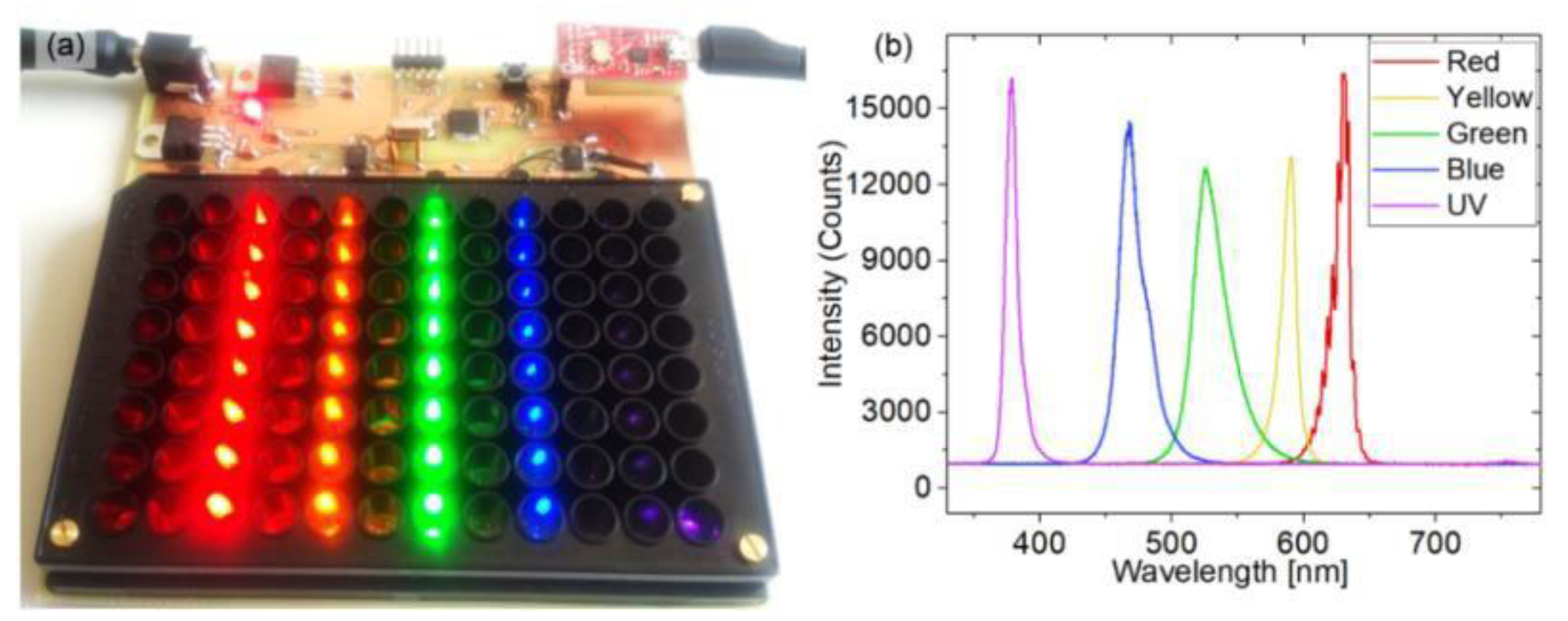 Proceedings 02 01074 g001