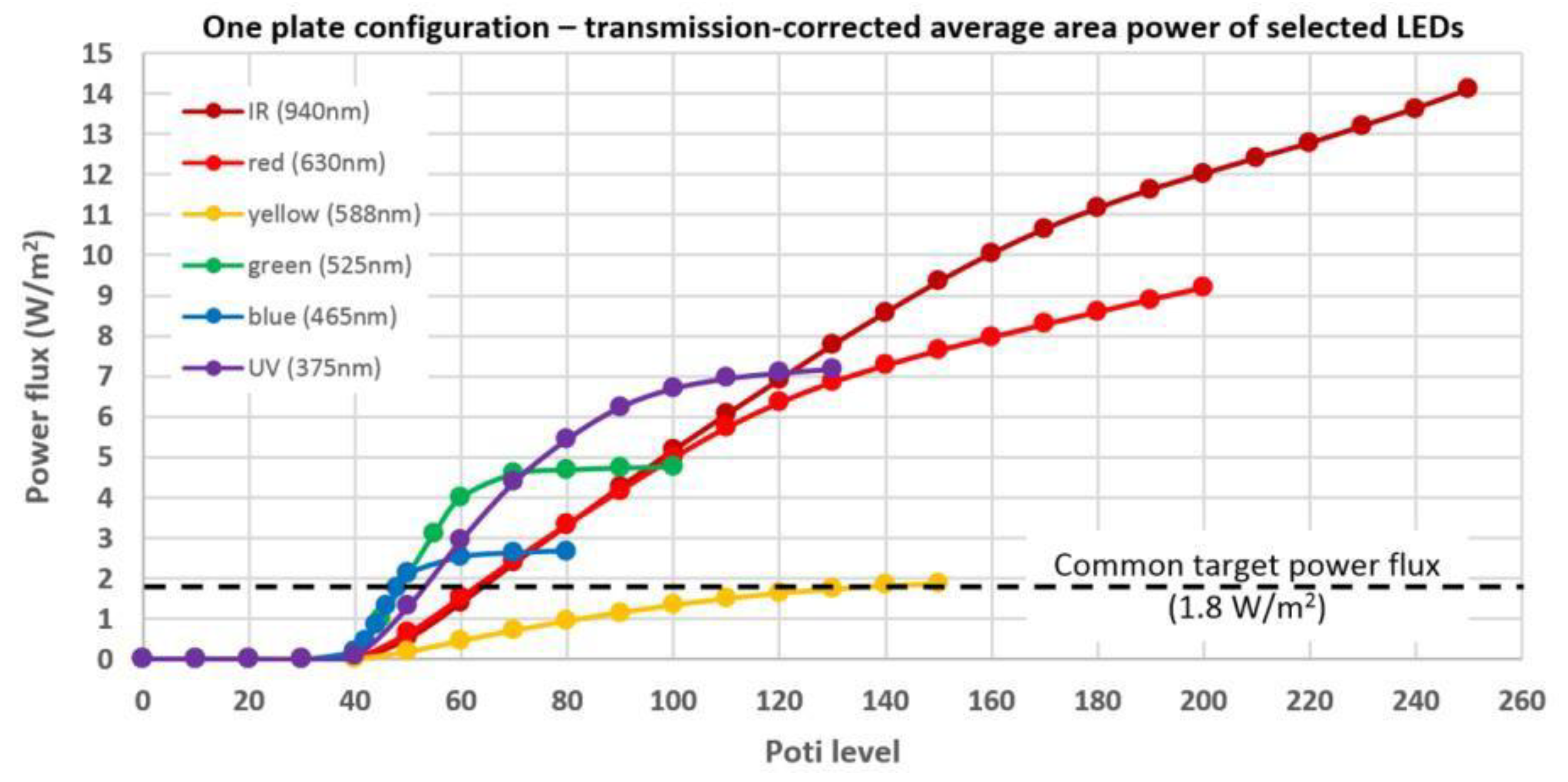Proceedings 02 01074 g002