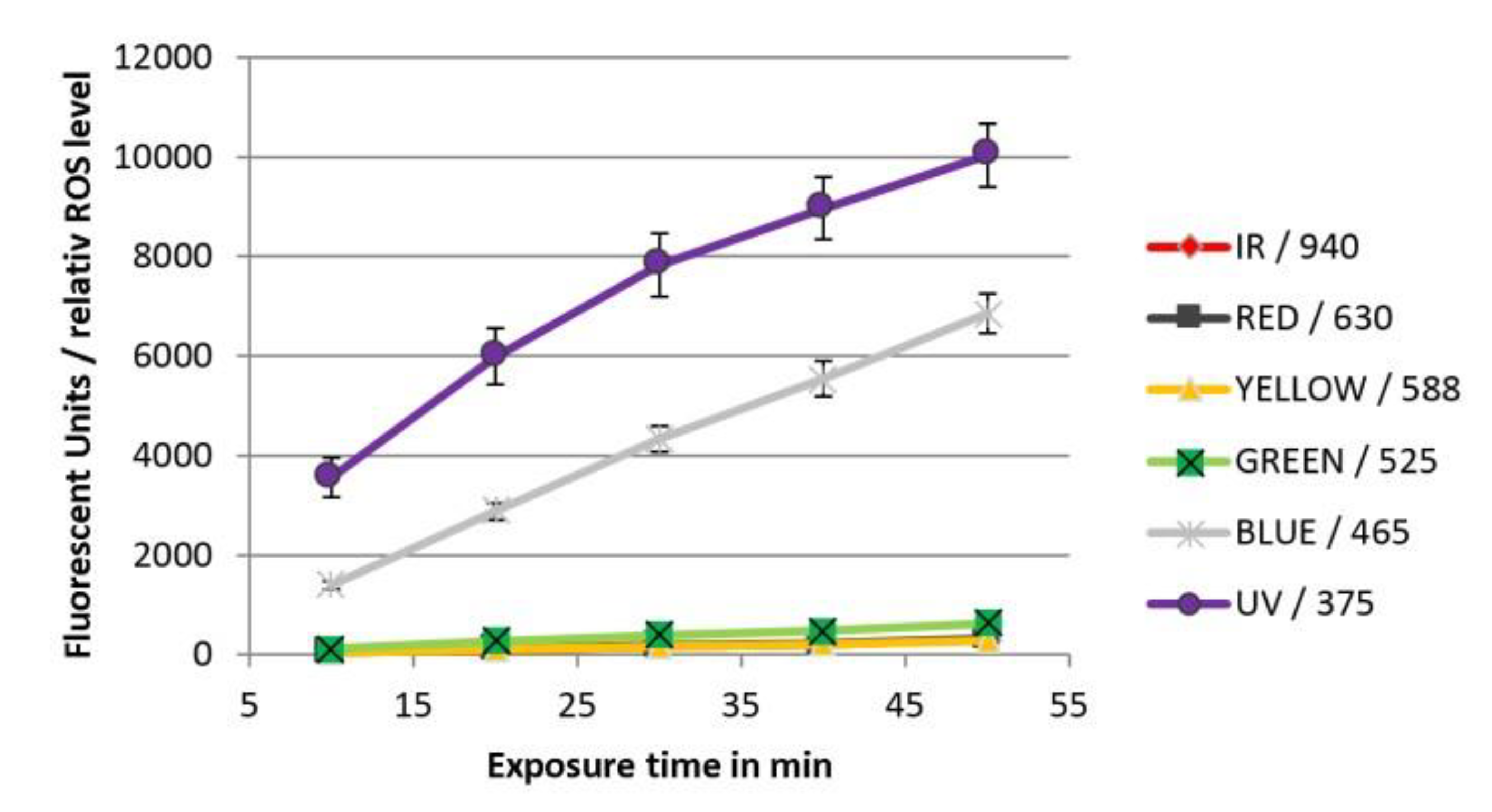 Proceedings 02 01074 g005