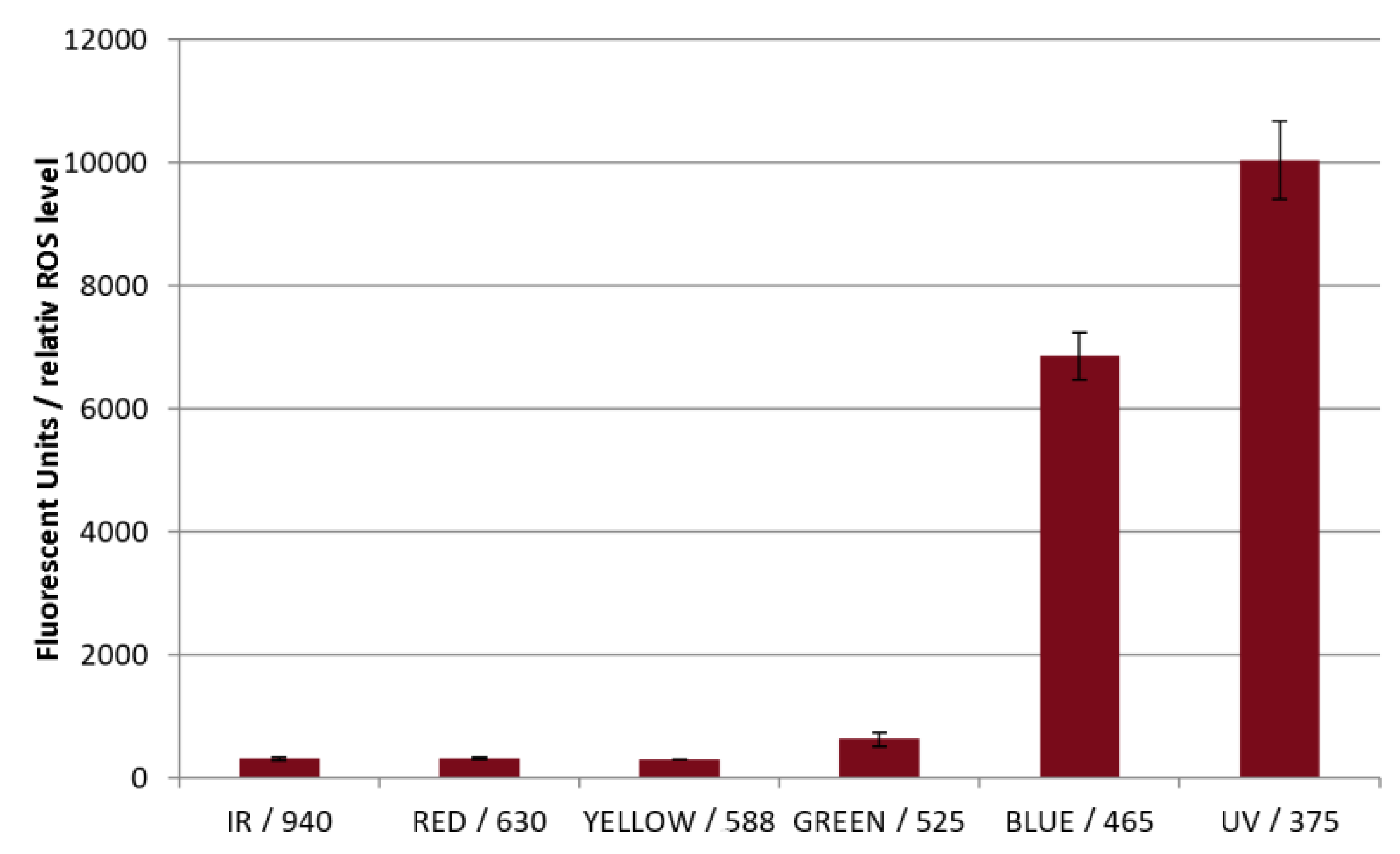 Proceedings 02 01074 g006