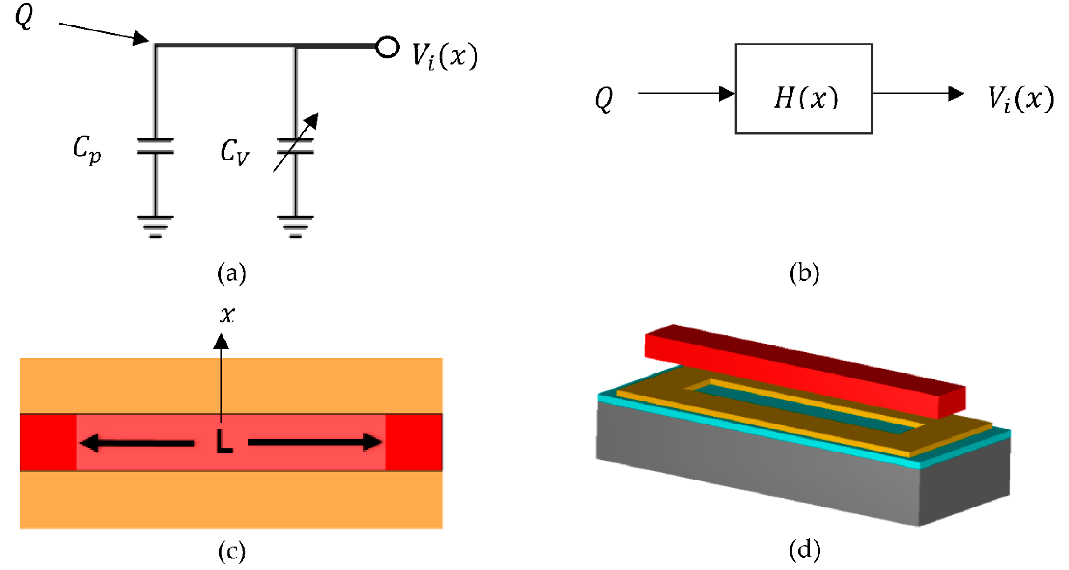 Proceedings 02 01075 g001