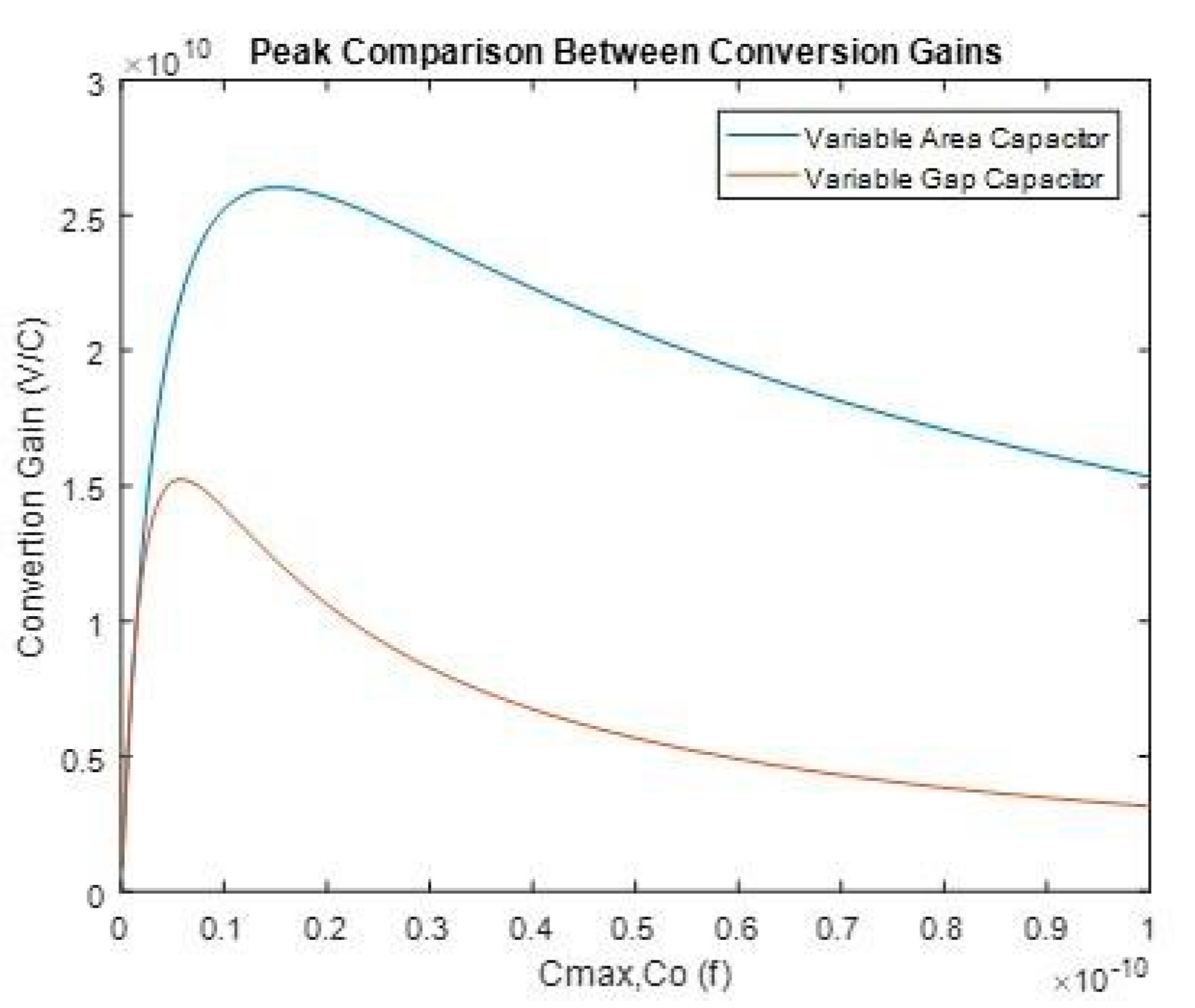 Proceedings 02 01075 g002