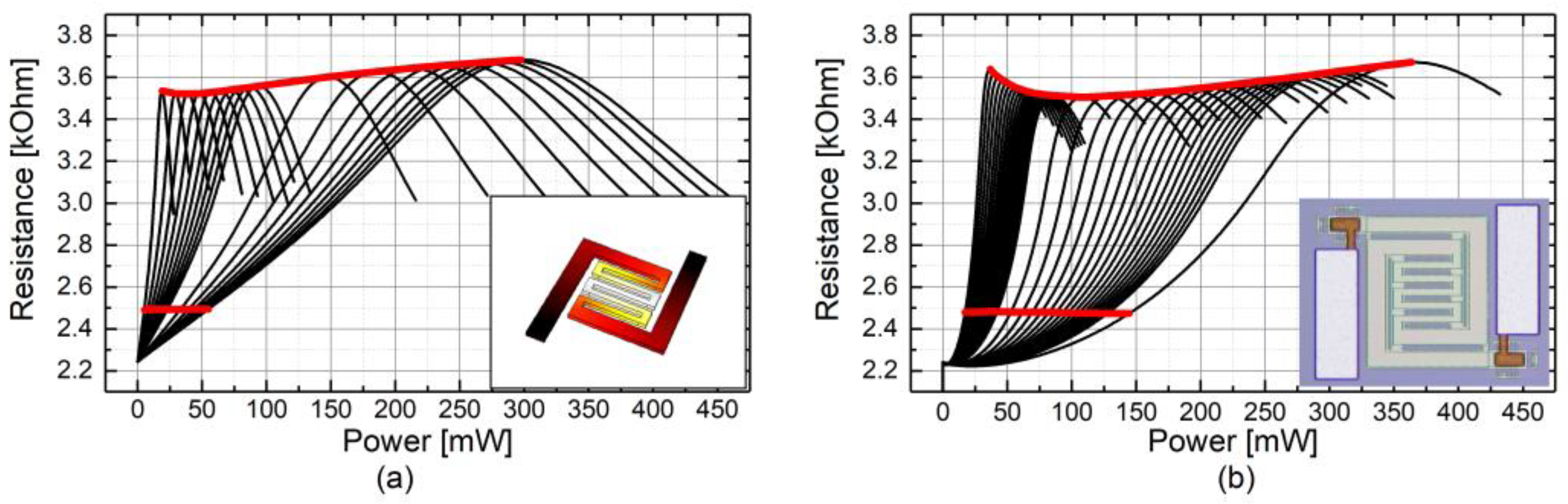 Proceedings 02 01079 g003