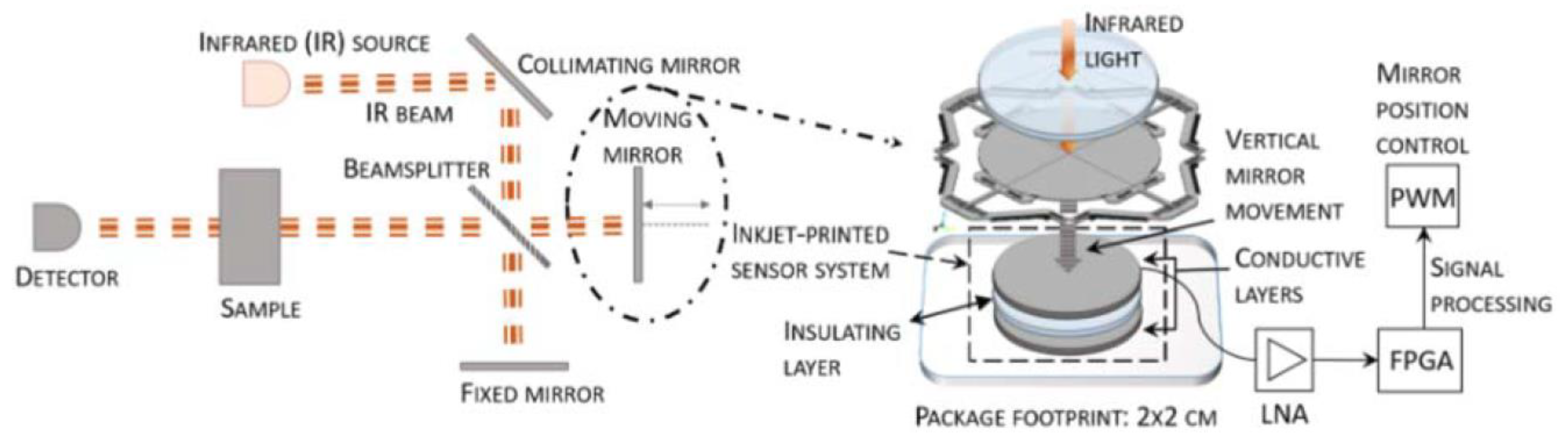 Proceedings 02 01082 g001