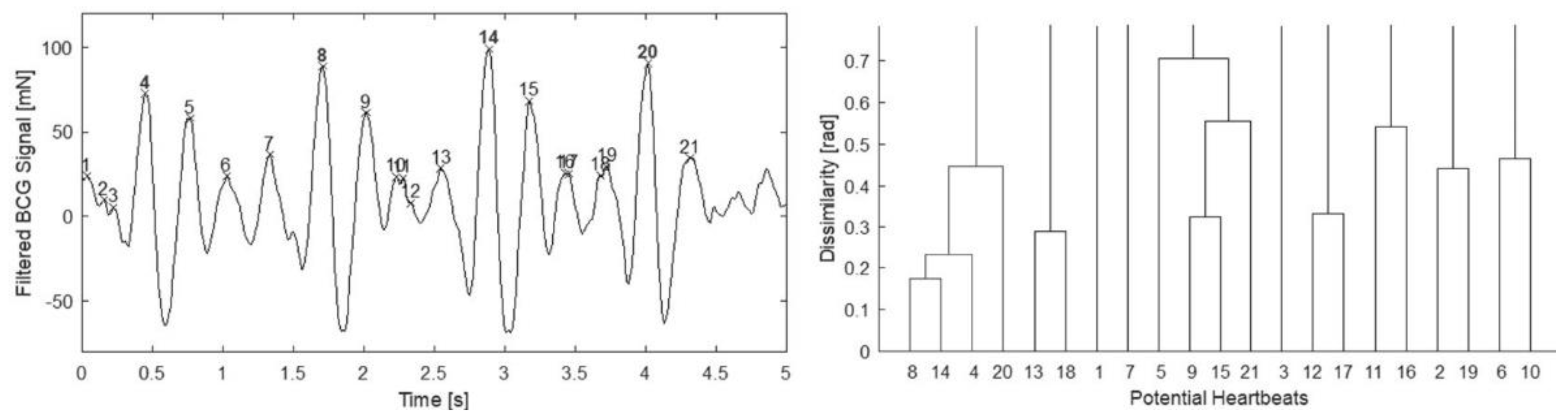 Proceedings 02 01083 g001