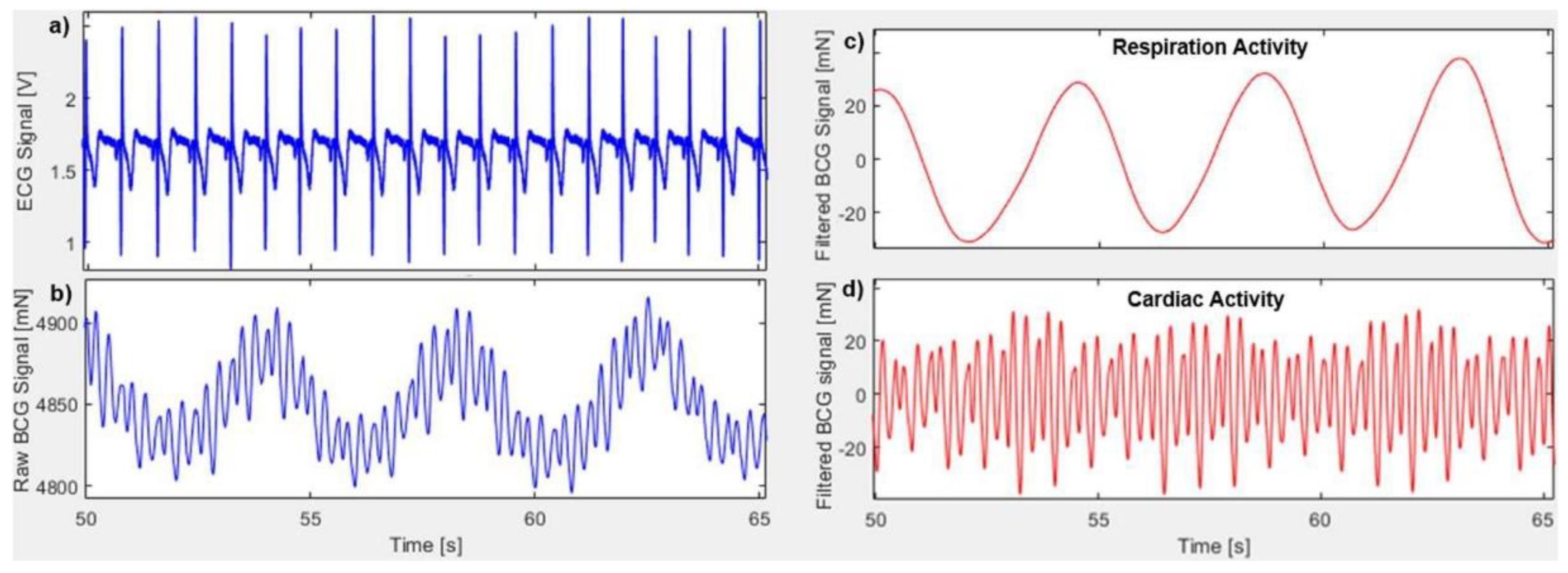 Proceedings 02 01083 g004