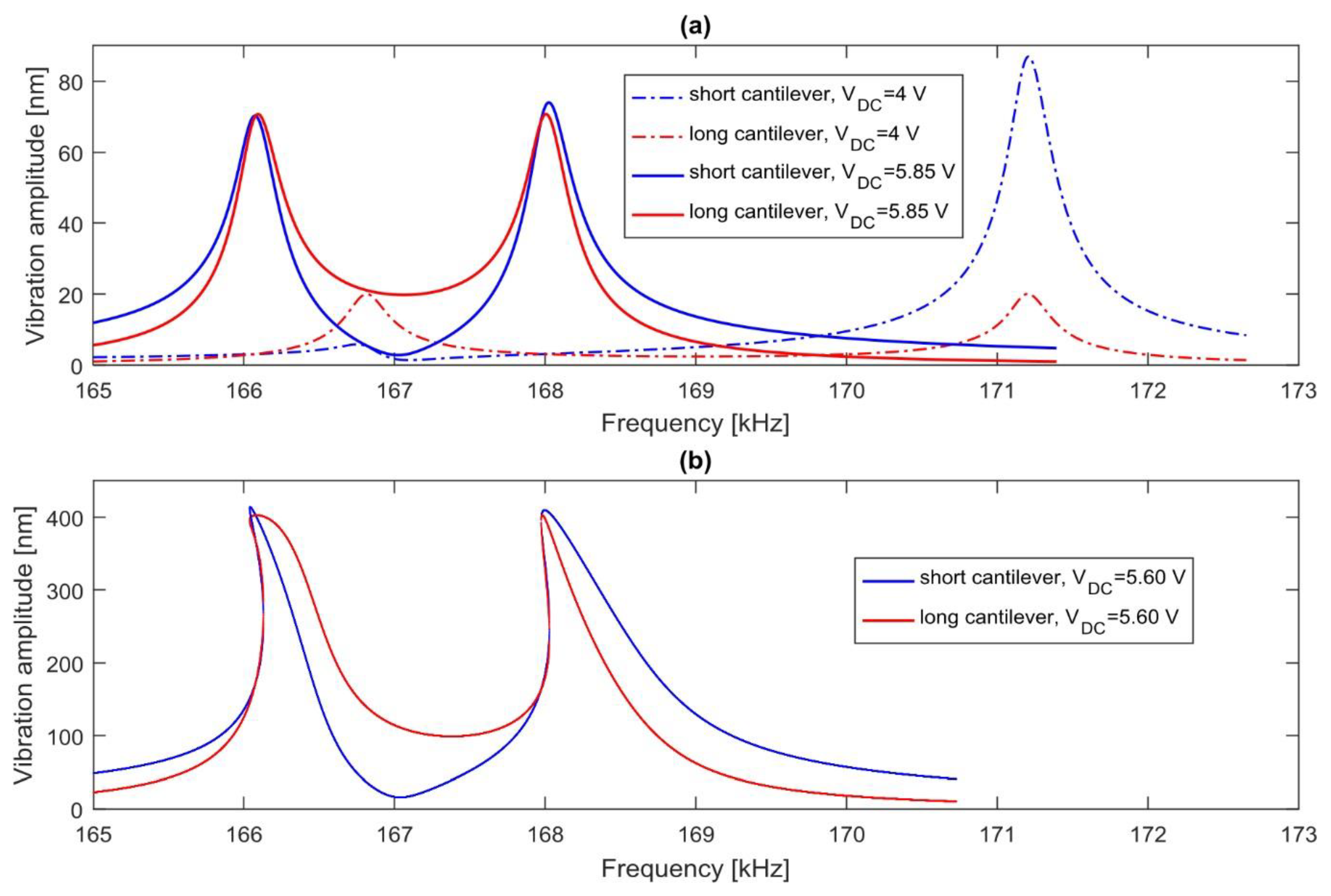 Proceedings 02 01084 g002