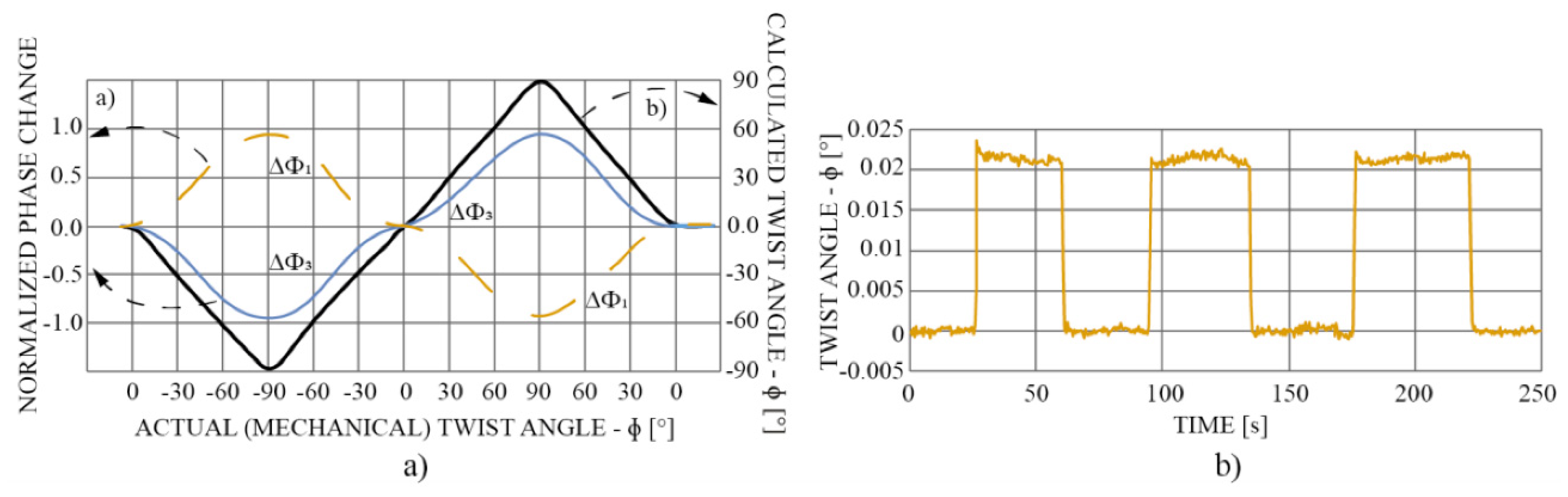 Proceedings 02 01091 g003