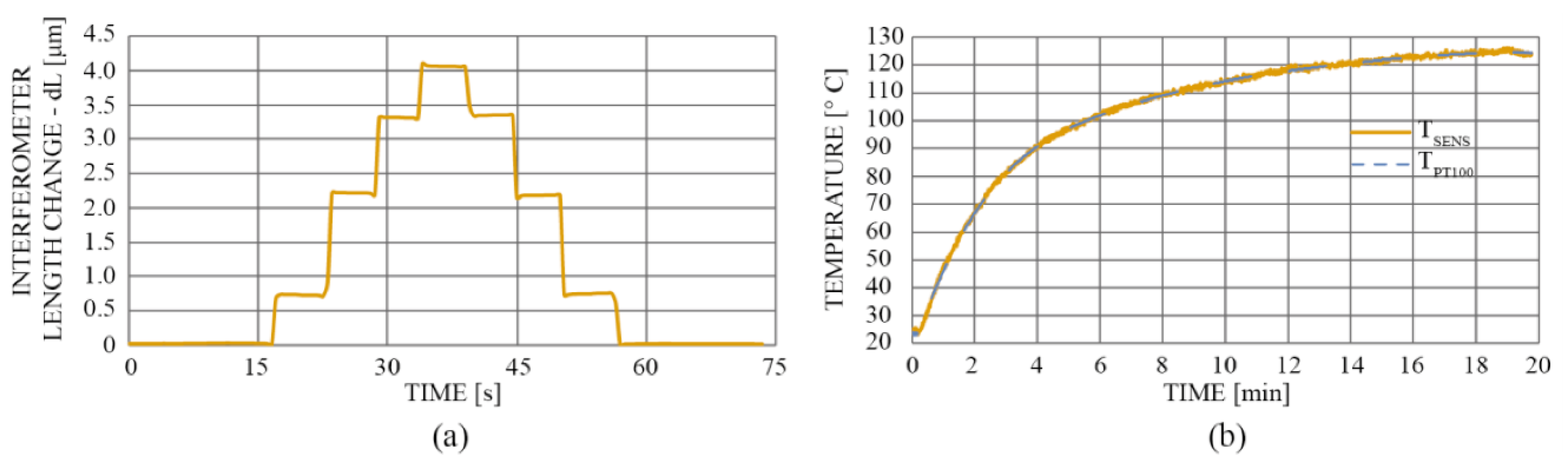 Proceedings 02 01091 g004