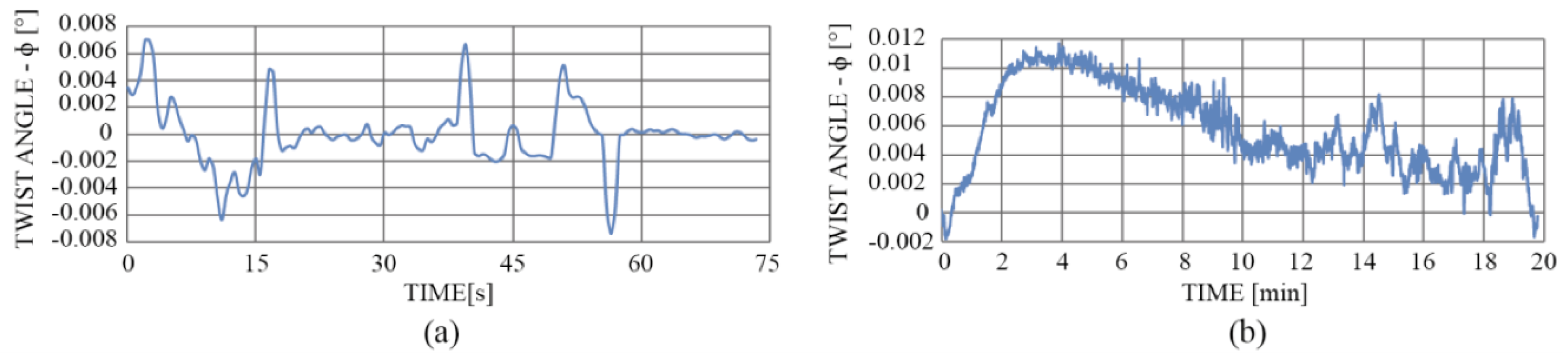 Proceedings 02 01091 g005