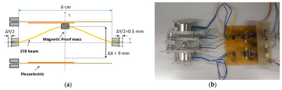 Proceedings 02 01092 g001 550
