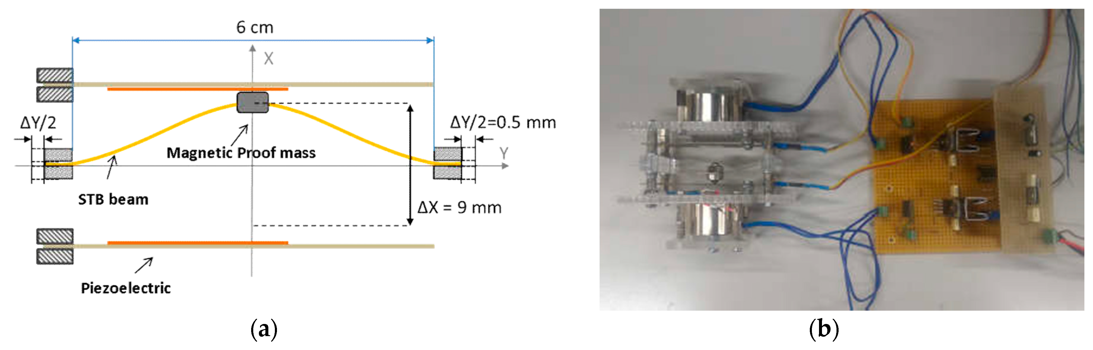 Proceedings 02 01092 g001
