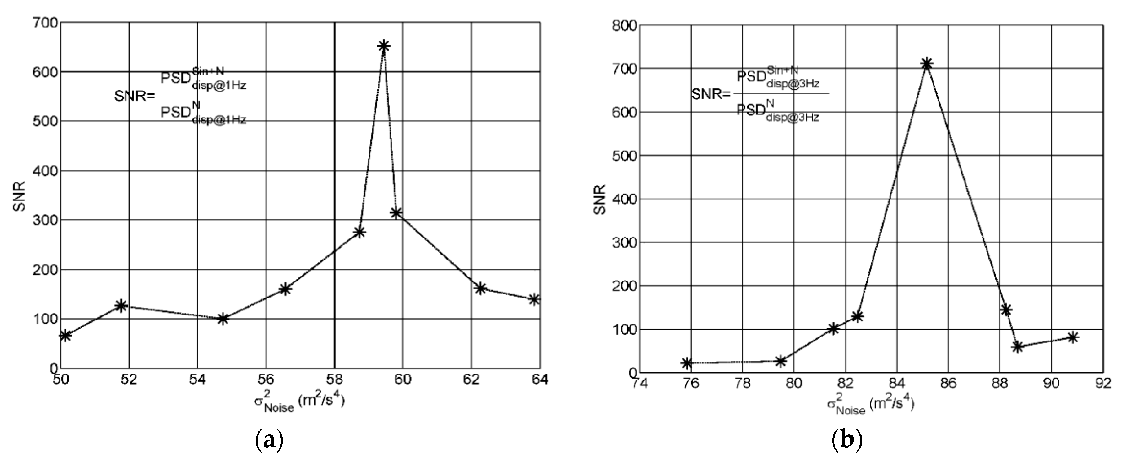 Proceedings 02 01092 g002