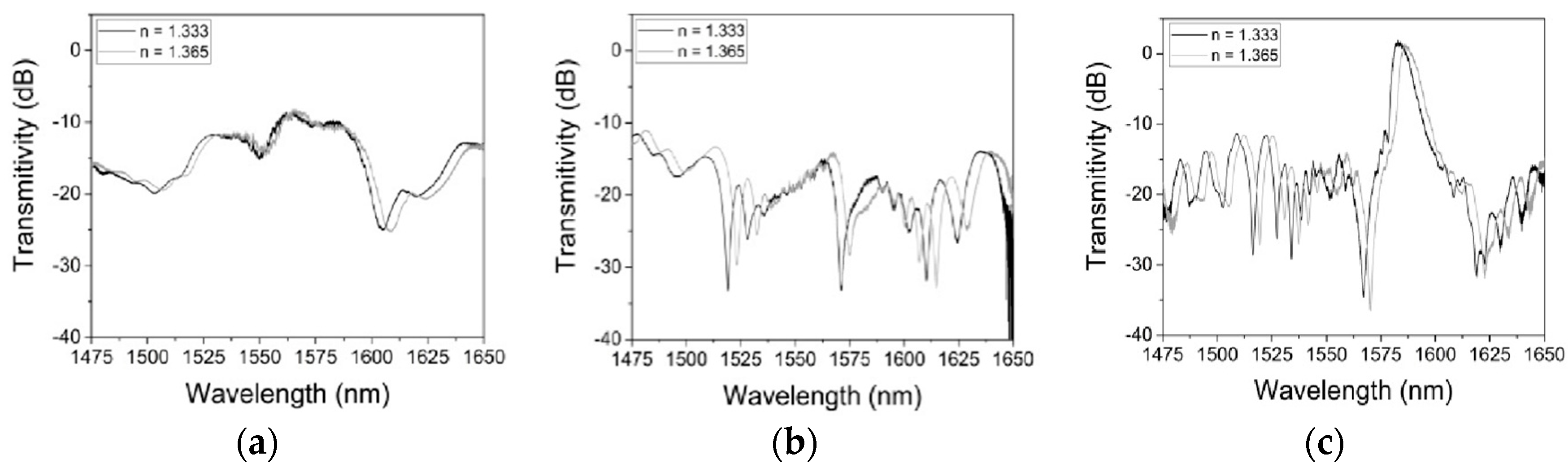 Proceedings 02 01107 g002