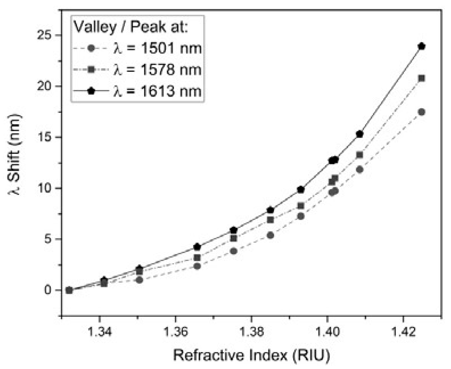 Proceedings 02 01107 g003