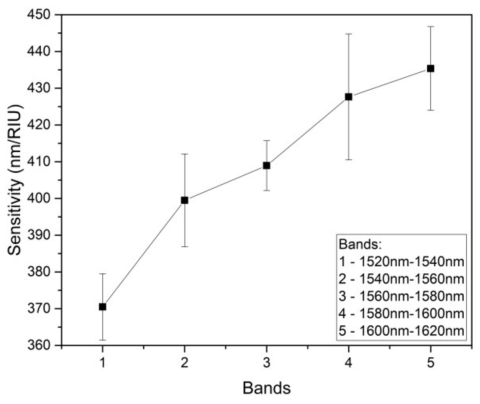 Proceedings 02 01107 g004