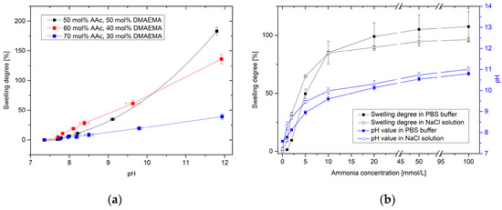 Proceedings 02 01109 g001 550