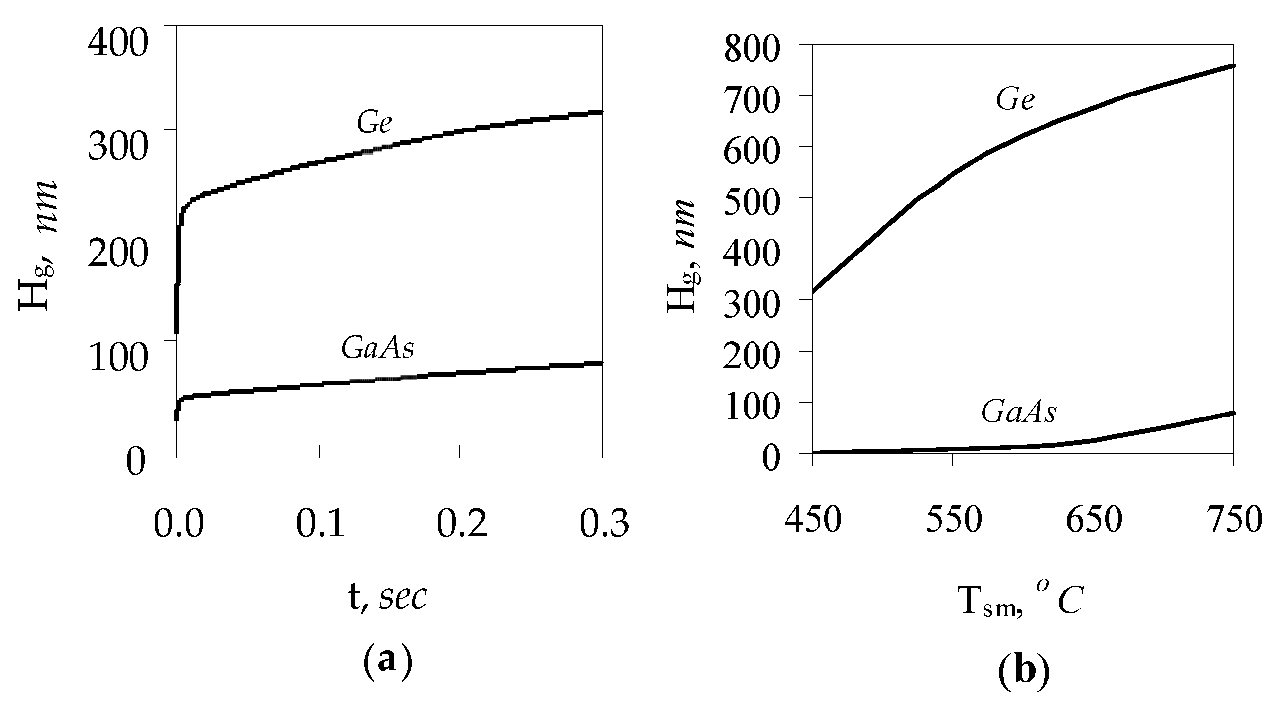 Proceedings 02 01116 g002