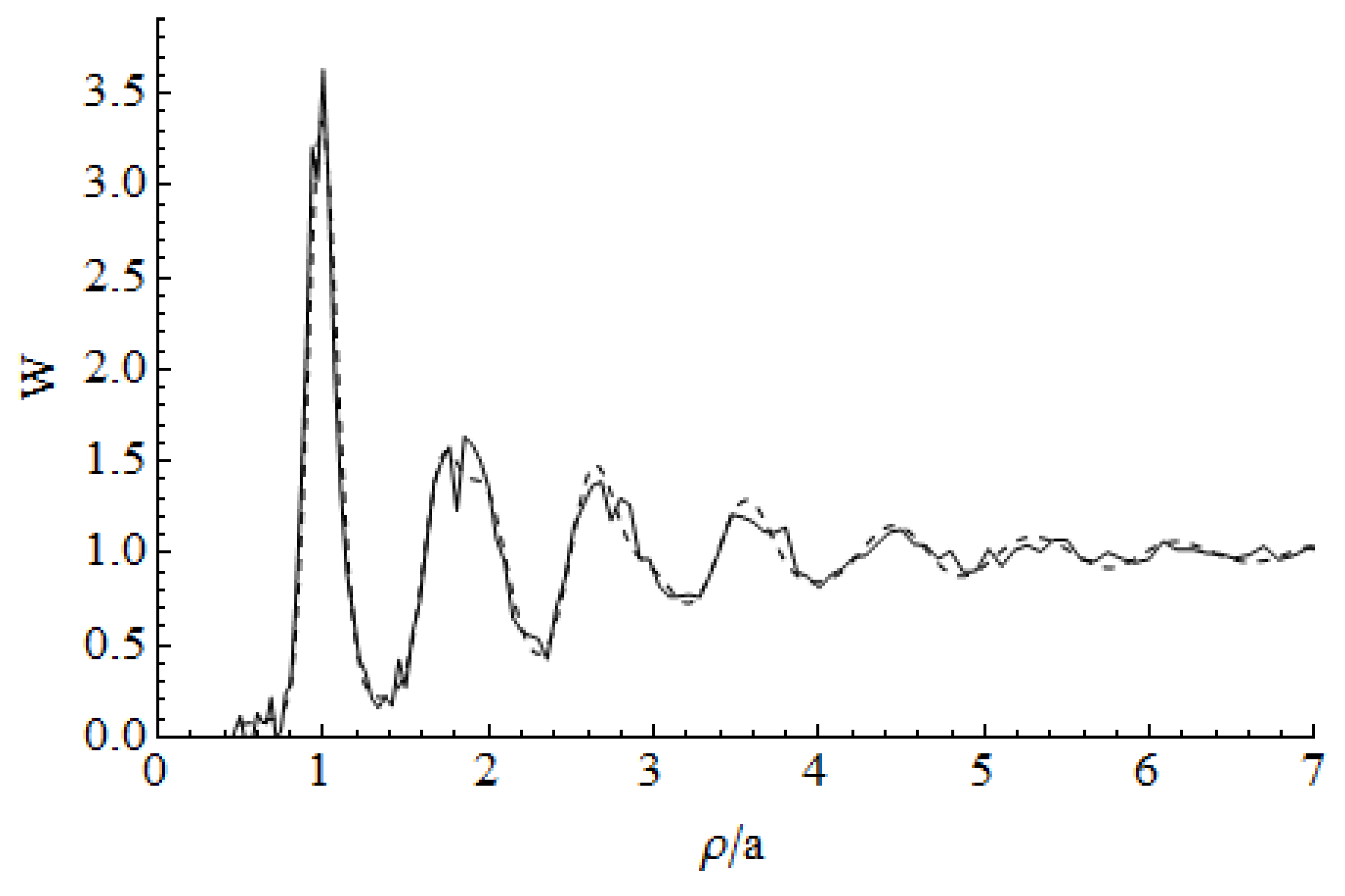 Proceedings 02 01117 g003