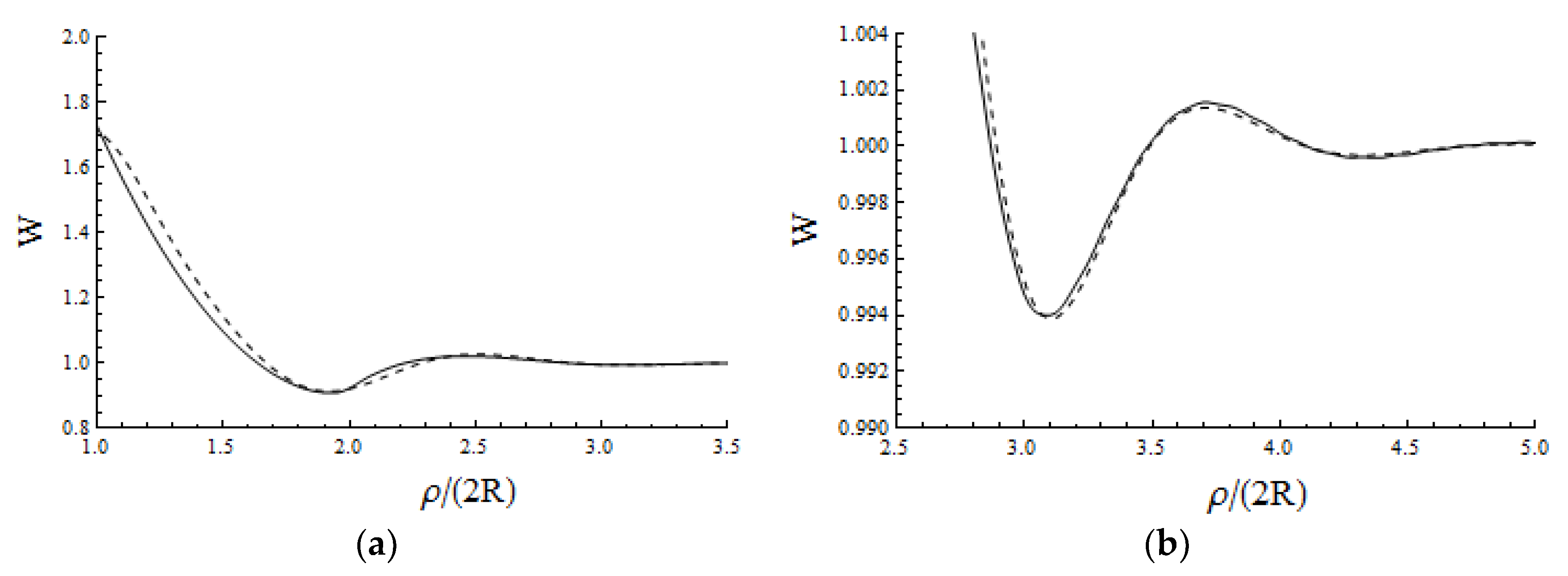 Proceedings 02 01117 g005