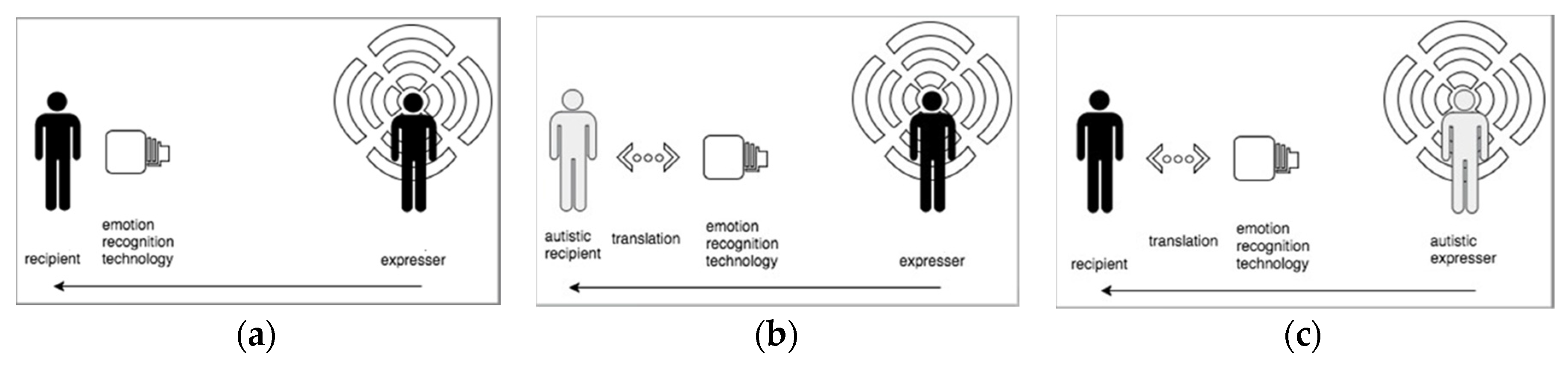 Proceedings 02 01200 g001