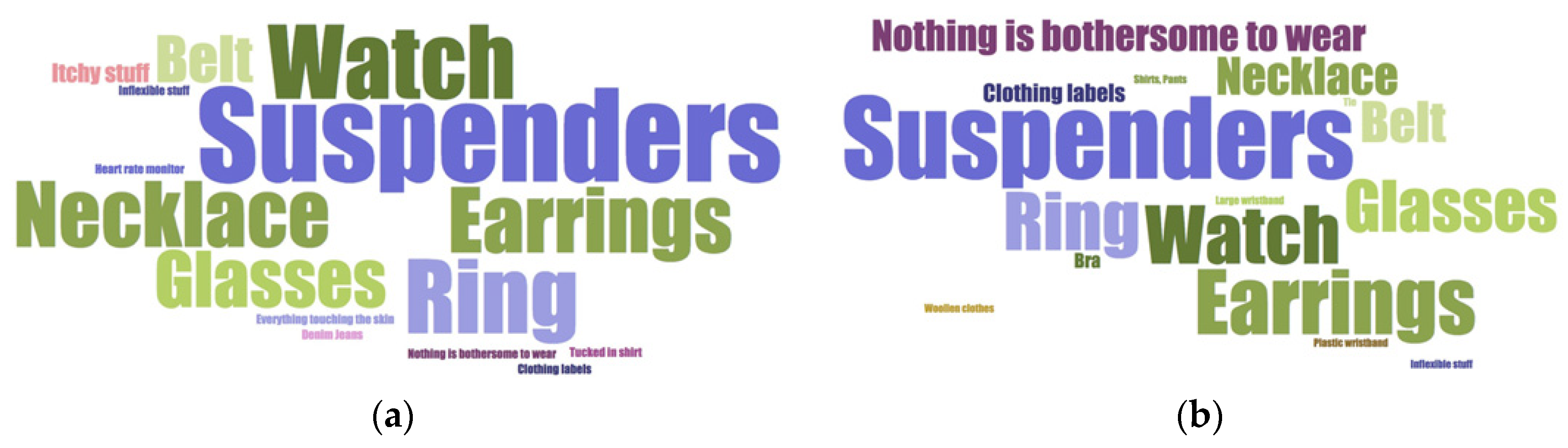 Proceedings 02 01200 g002