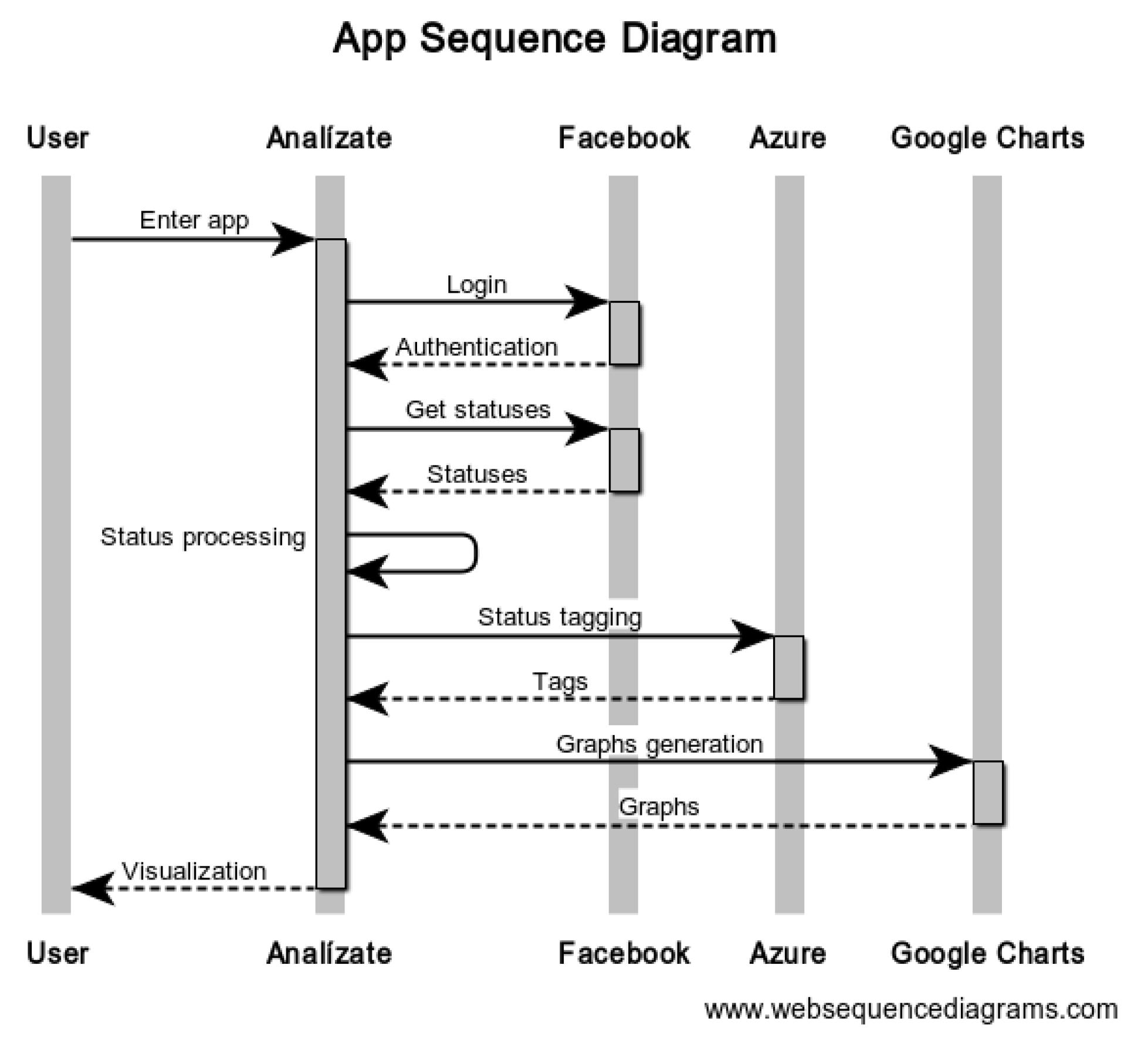 Proceedings 02 01205 g001