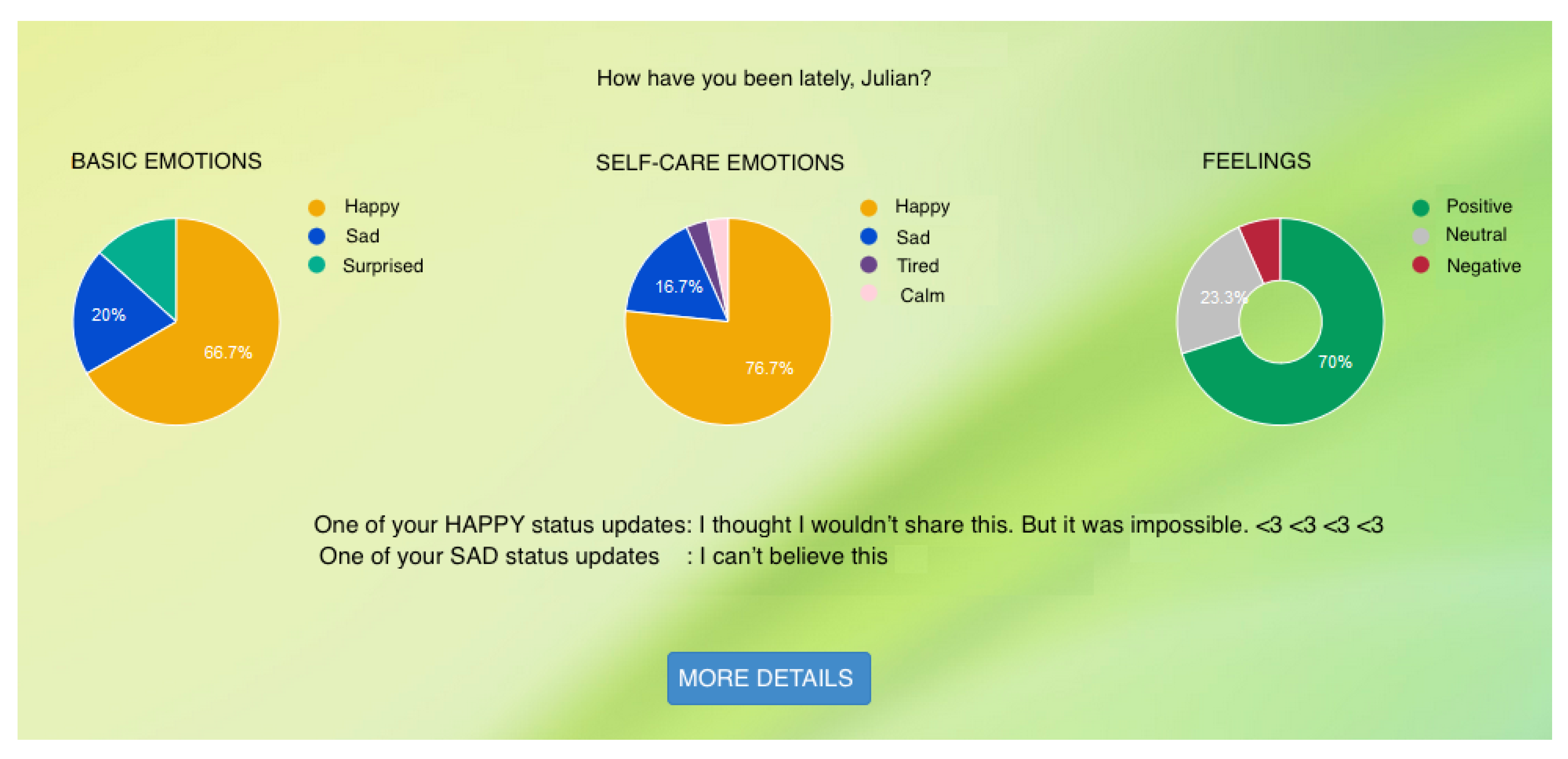 Proceedings 02 01205 g003