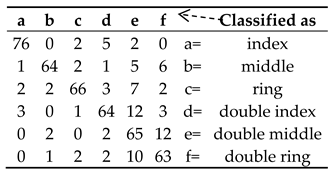 Proceedings 02 01210 i001