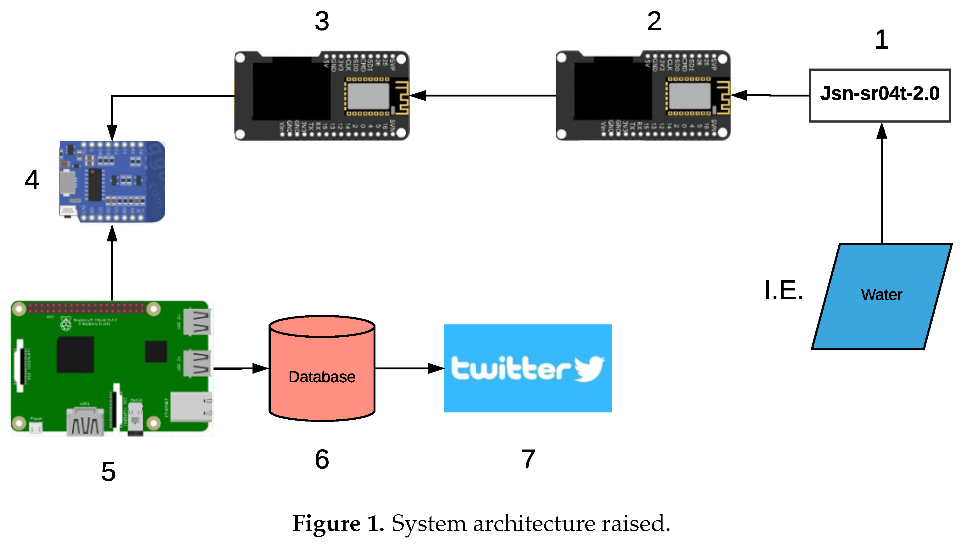 Proceedings 02 01213 g001