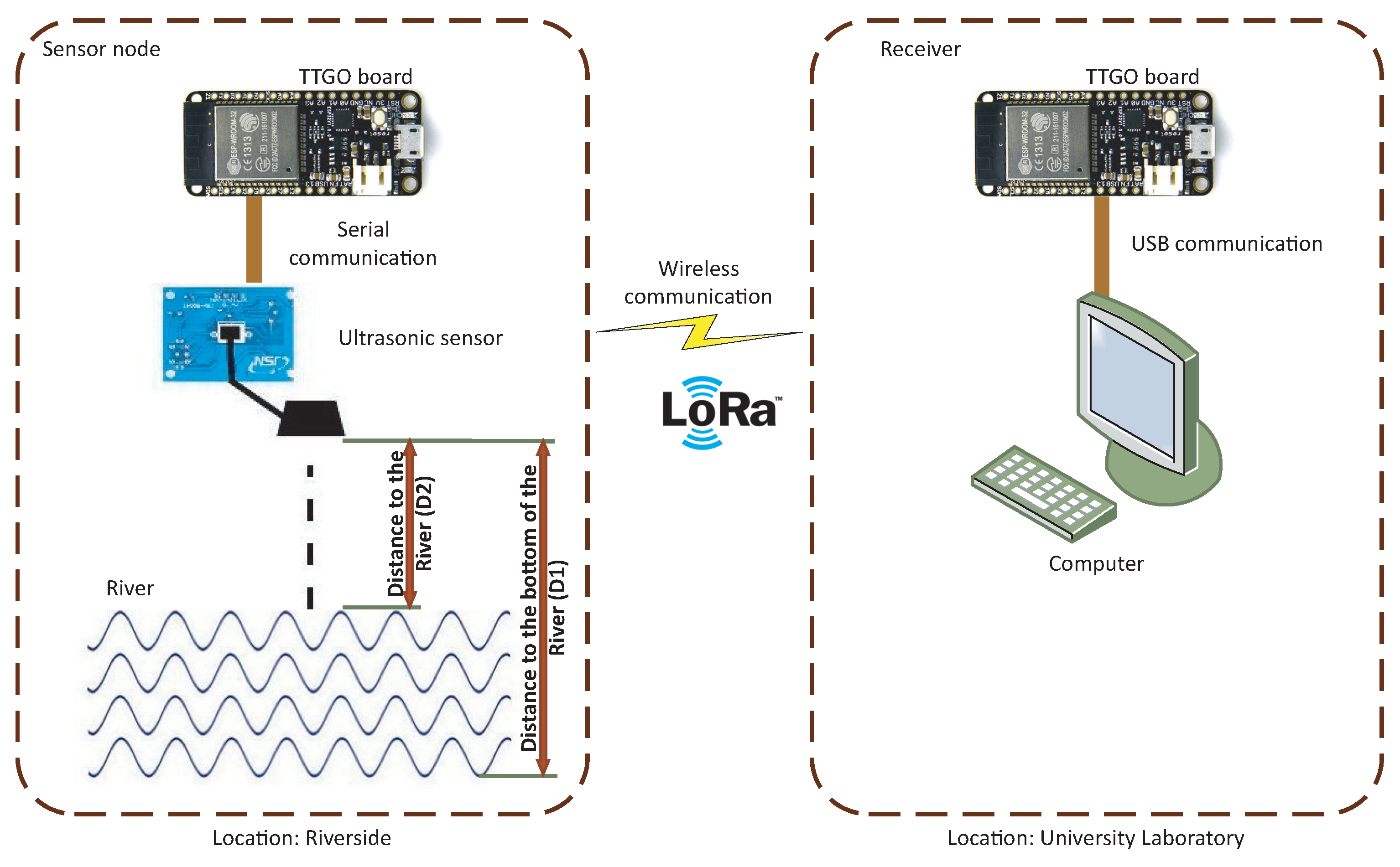 Proceedings 02 01213 g002