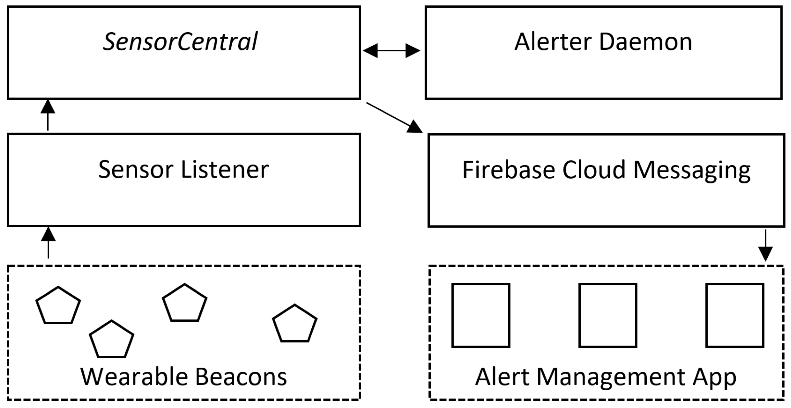 Proceedings 02 01218 g003
