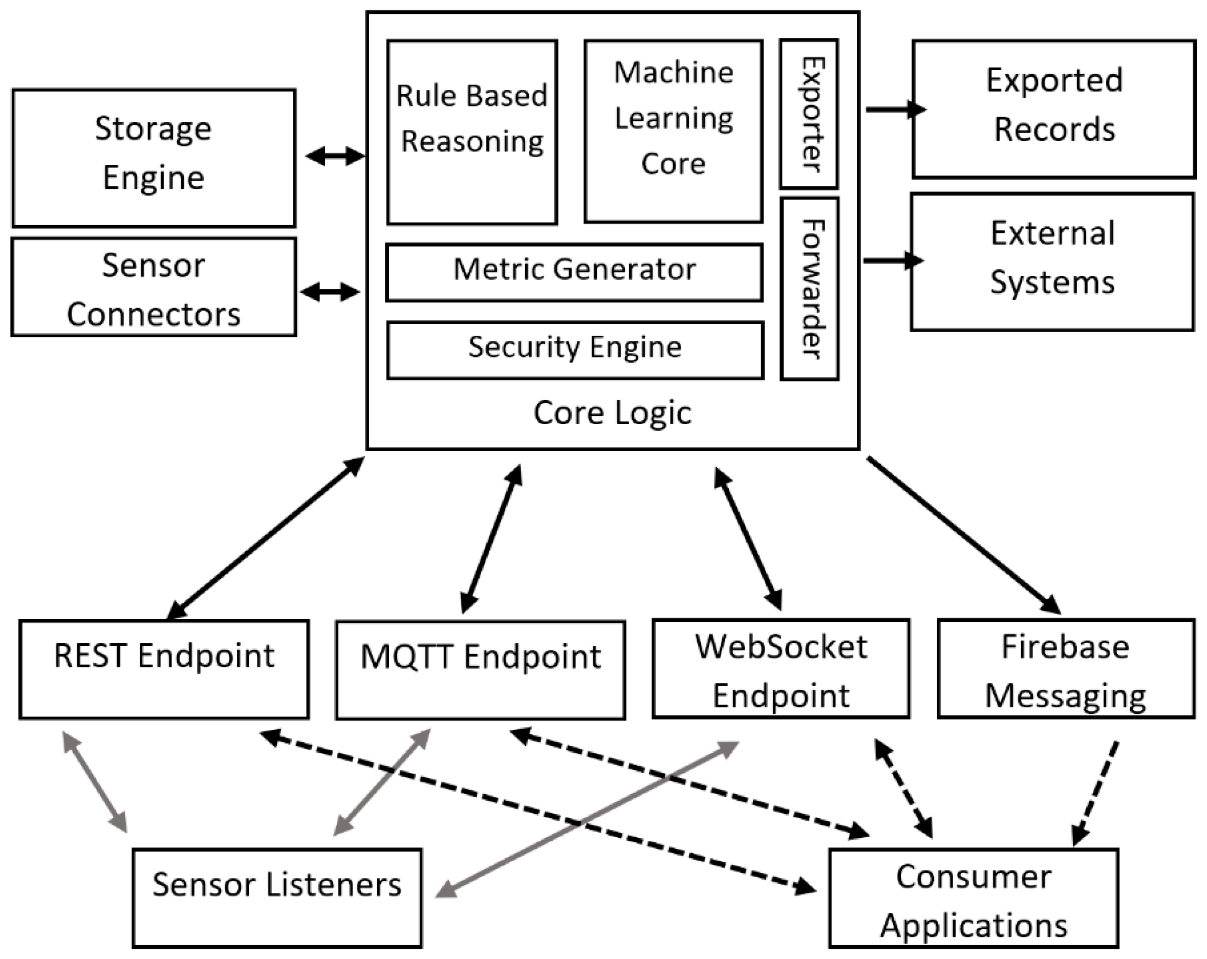 Proceedings 02 01218 g004