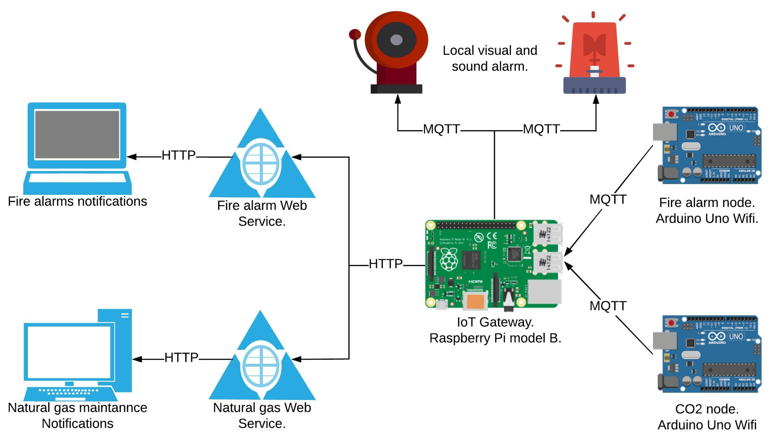 Proceedings 02 01229 g001
