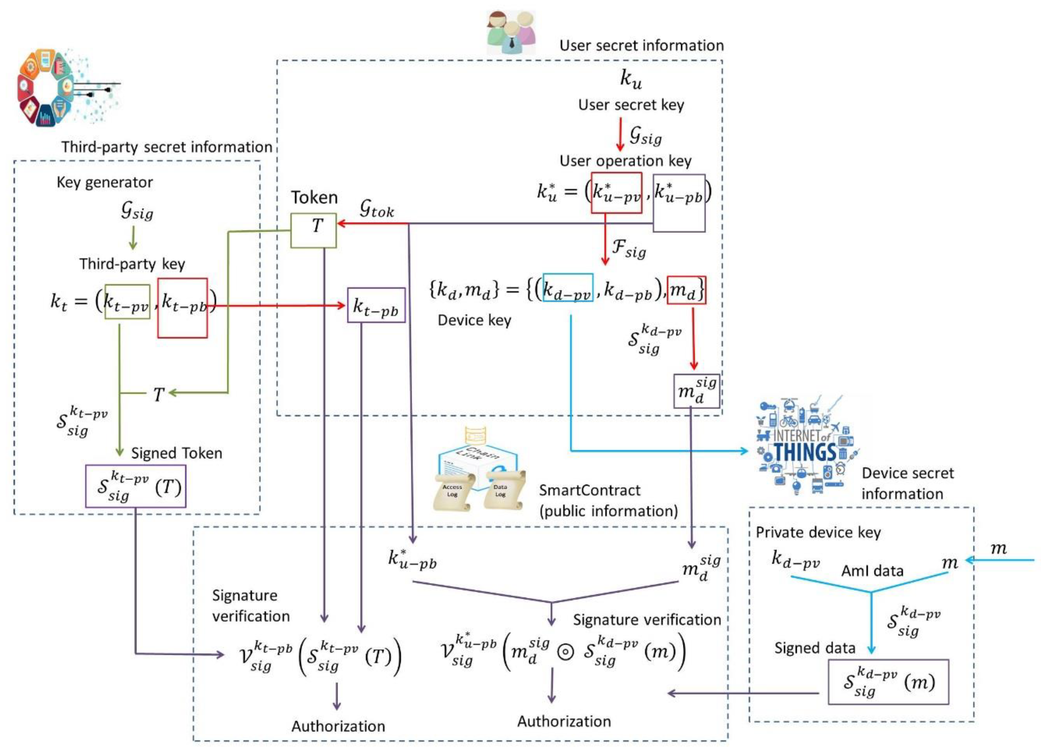 Proceedings 02 01230 g003