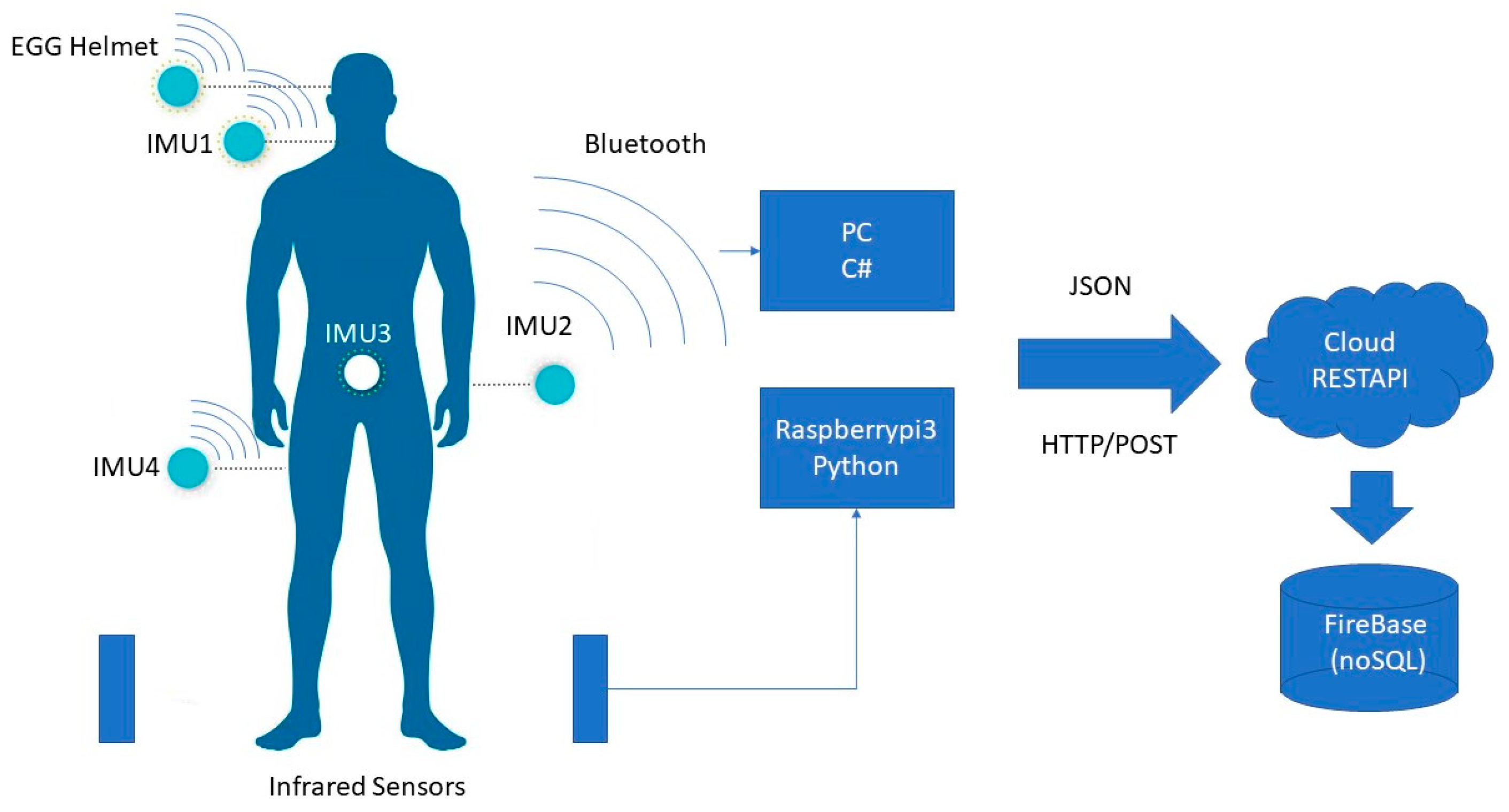 Proceedings 02 01237 g002