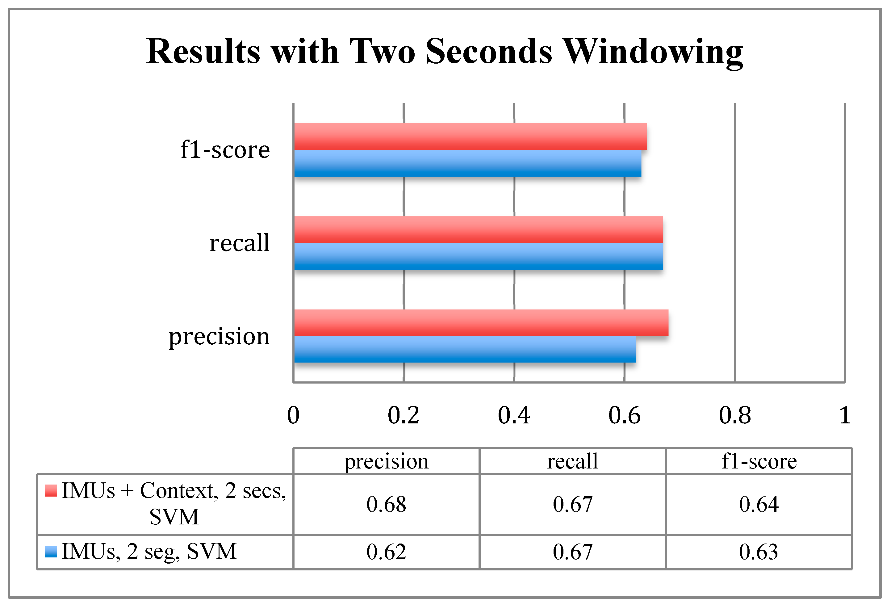 Proceedings 02 01237 g003