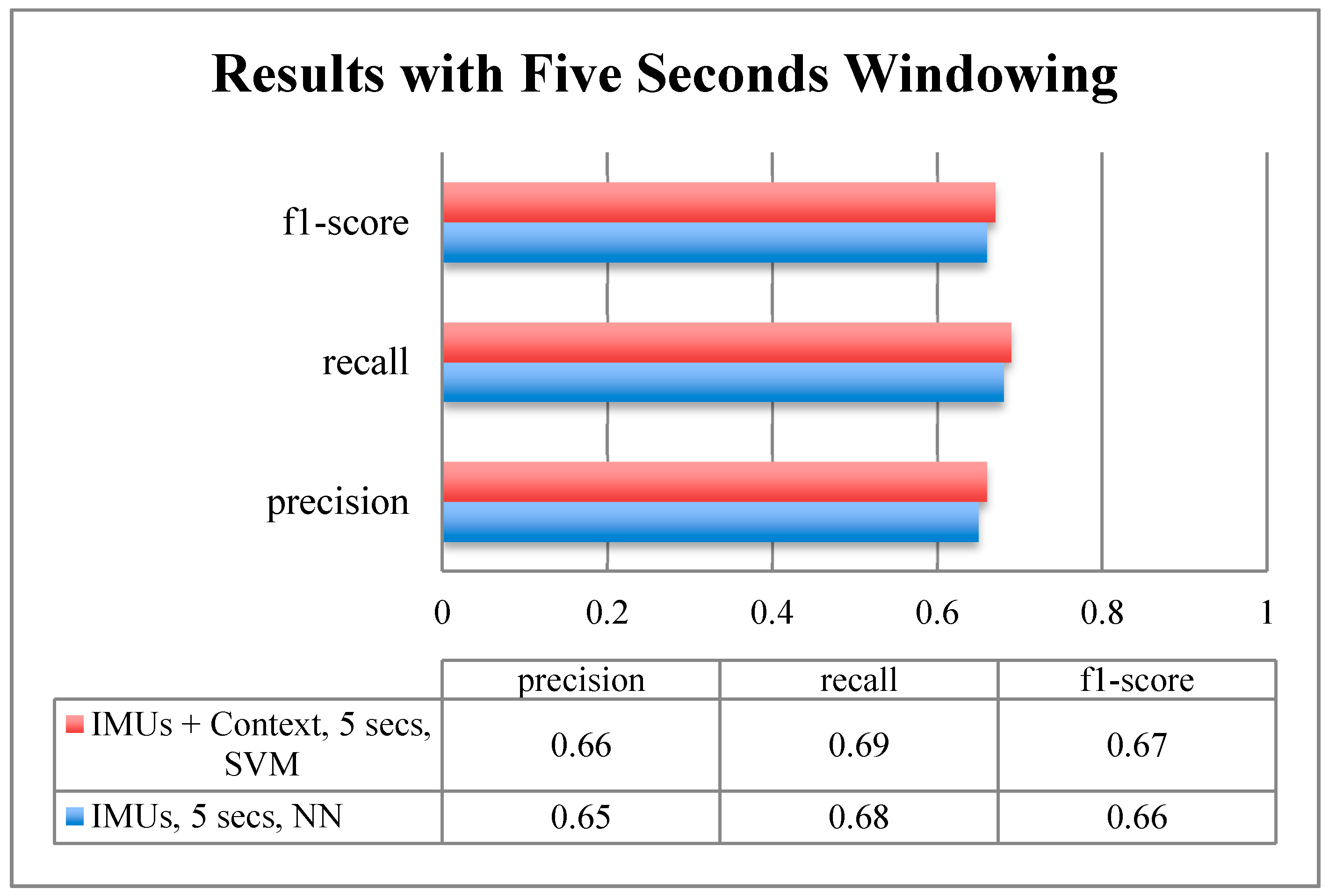 Proceedings 02 01237 g005